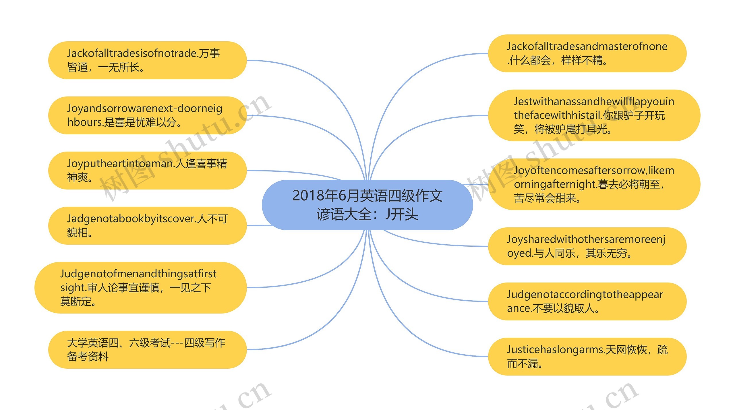 2018年6月英语四级作文谚语大全:J开头 2018年6月英语四级作文谚语大全:J开头