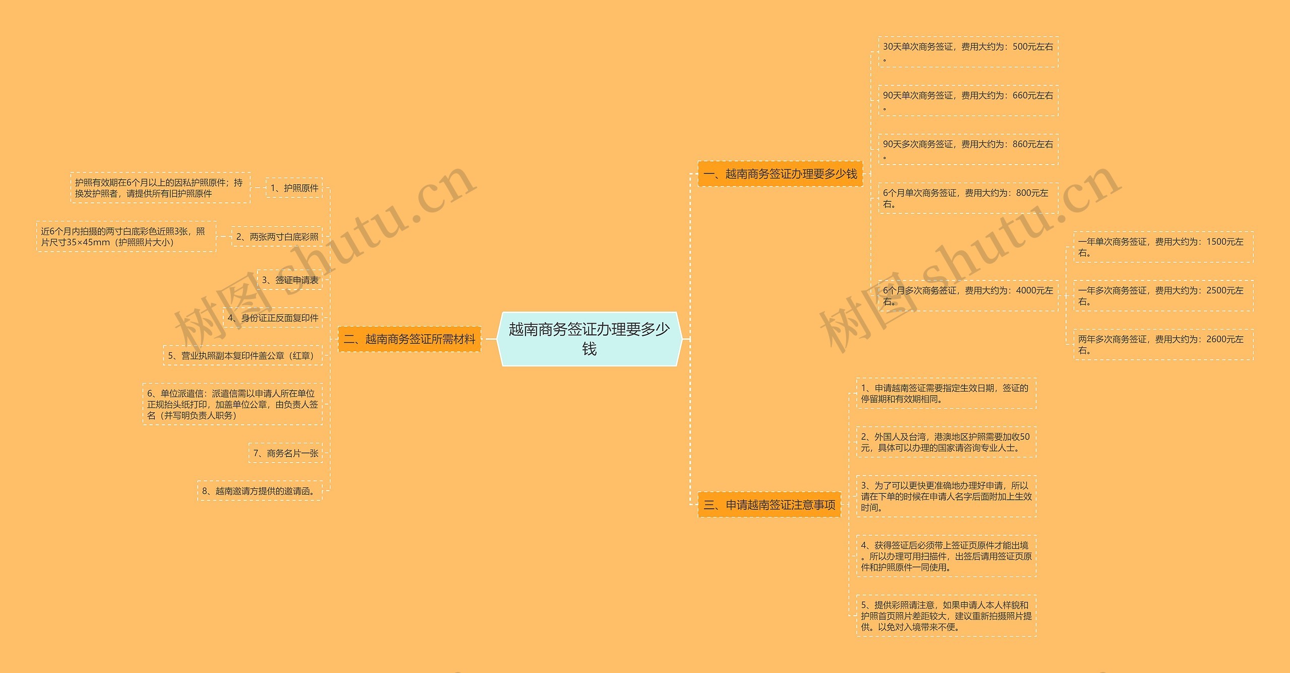 越南商务签证办理要多少钱