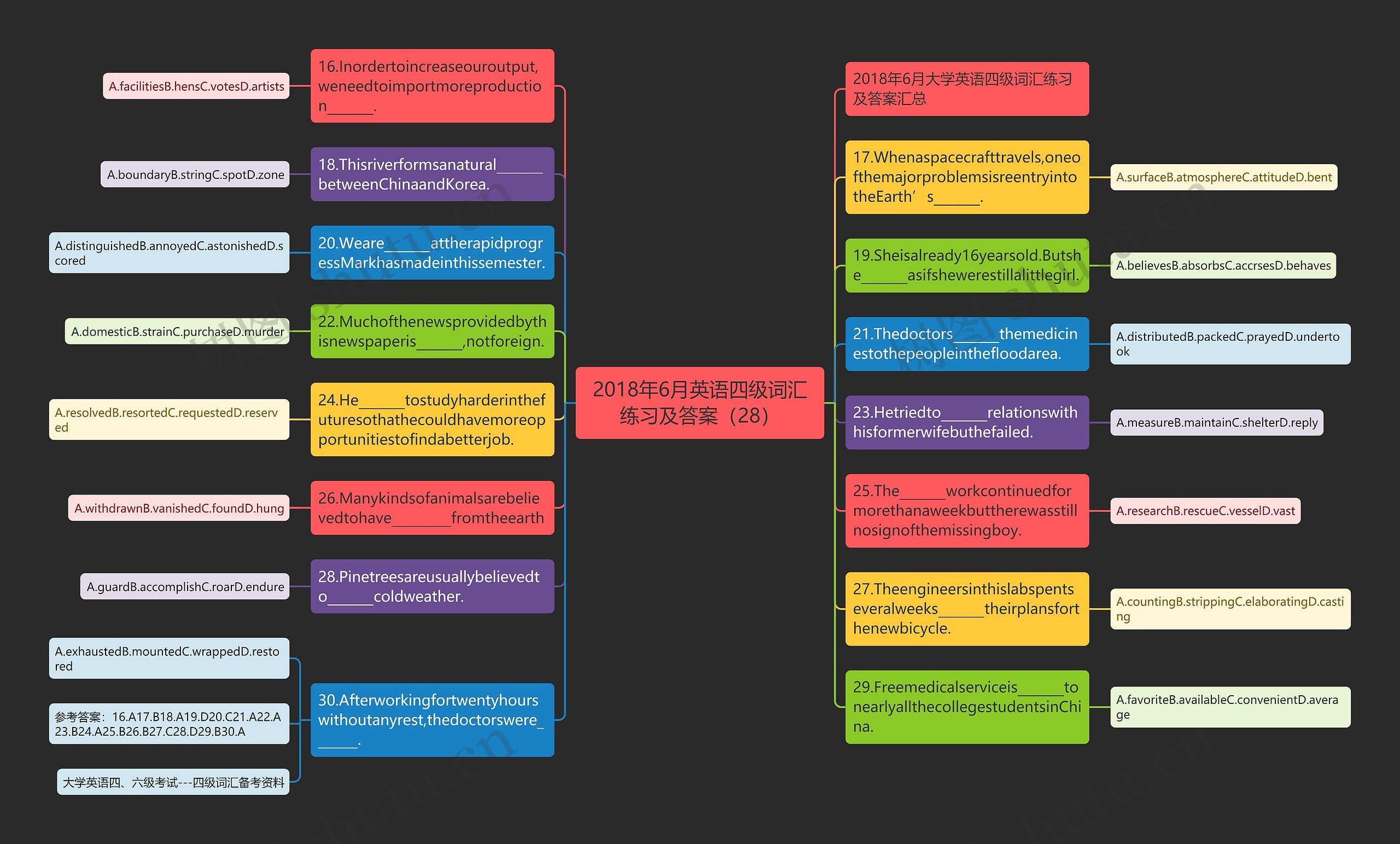 2018年6月英语四级词汇练习及答案（28）思维导图