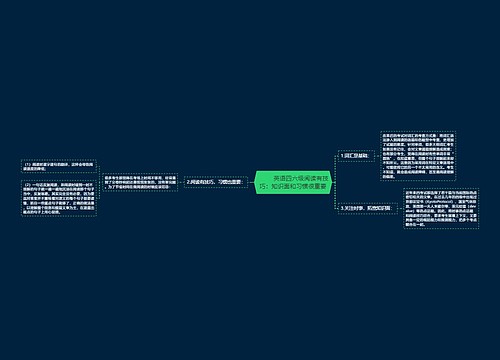        	英语四六级阅读有技巧：知识面和习惯很重要