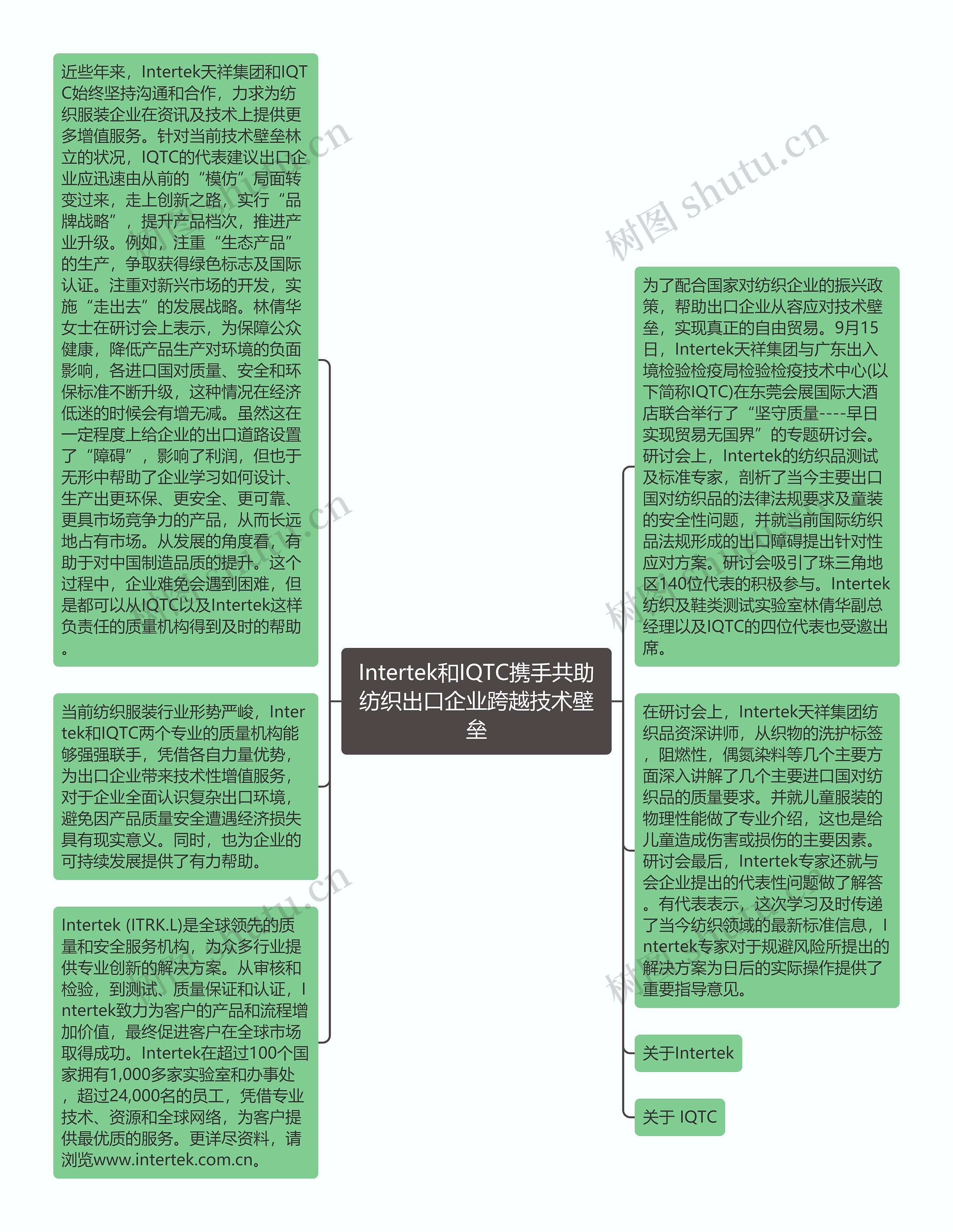 Intertek和IQTC携手共助纺织出口企业跨越技术壁垒思维导图