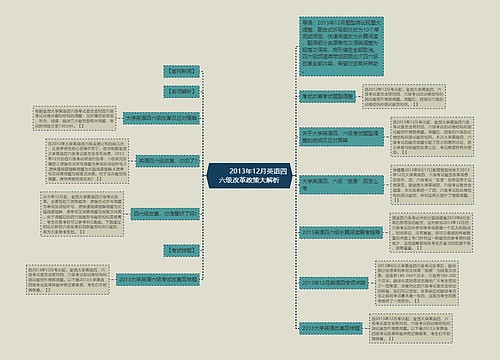         	2013年12月英语四六级改革政策大解析