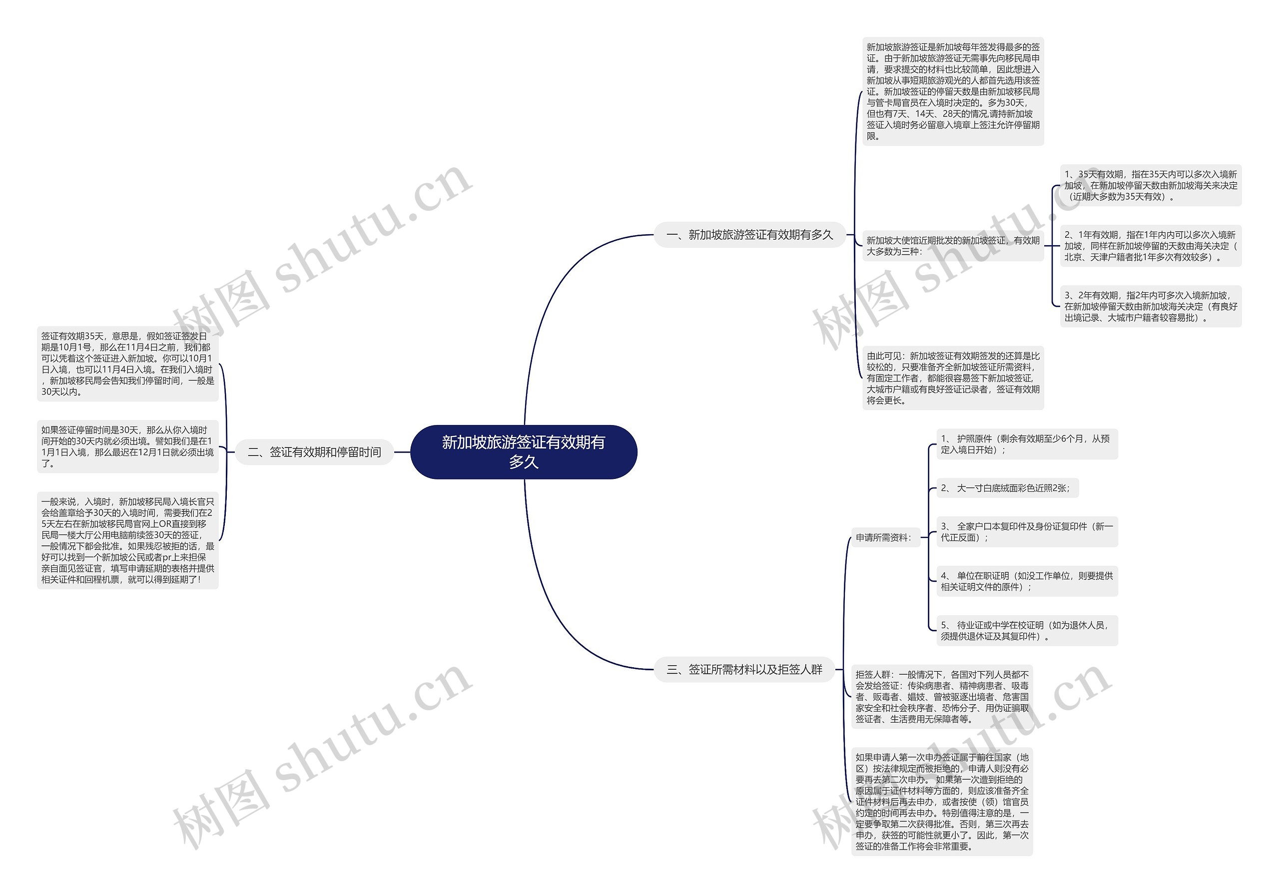 新加坡旅游签证有效期有多久 新加坡旅游签证有效期有多久