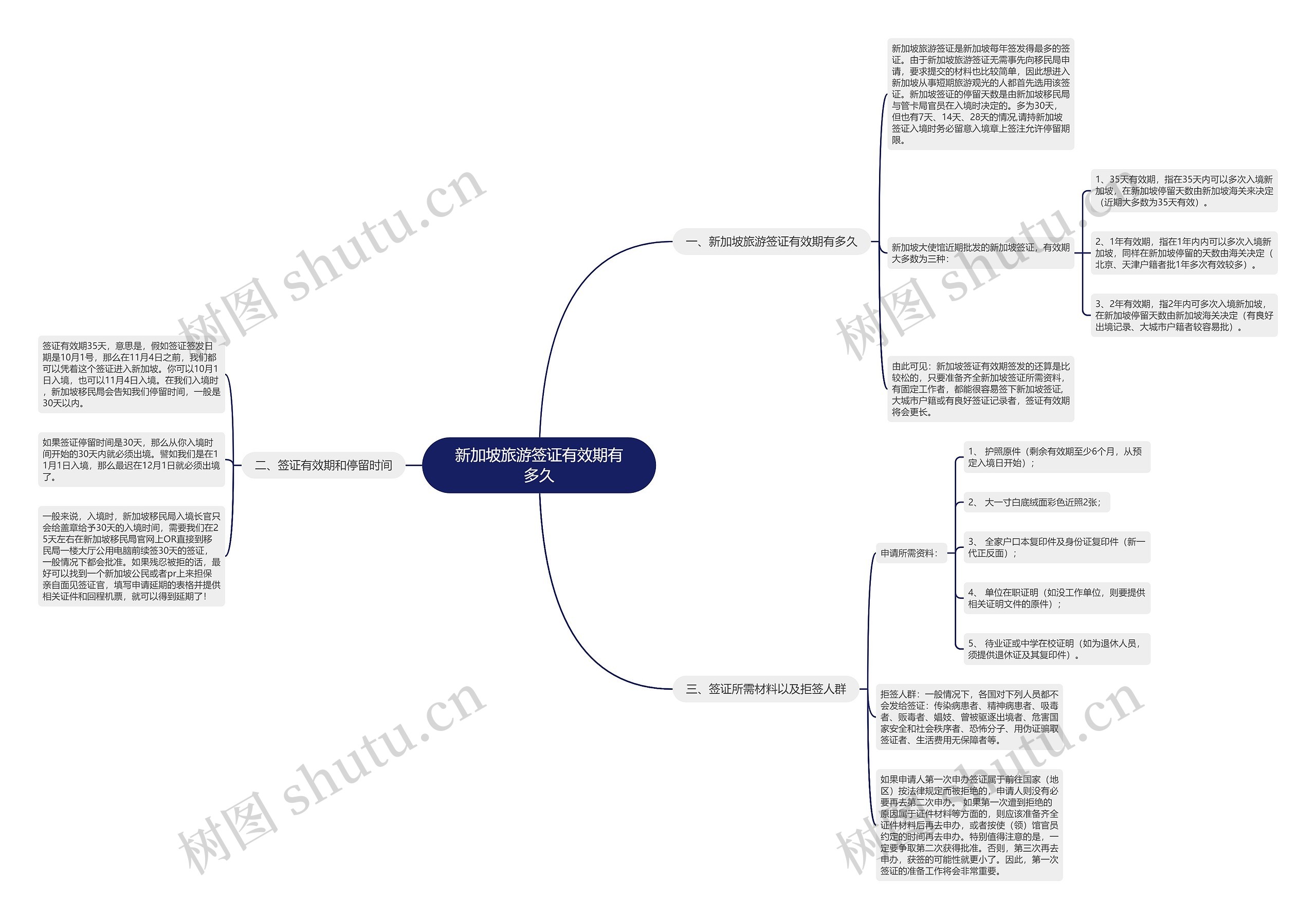 新加坡旅游签证有效期有多久思维导图