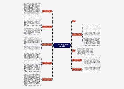         	六级复习应对招数：听力+阅读