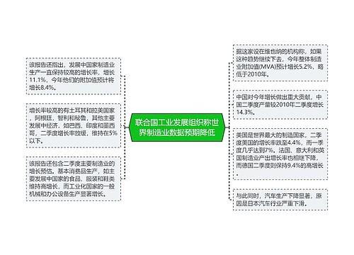 联合国工业发展组织称世界制造业数据预期降低