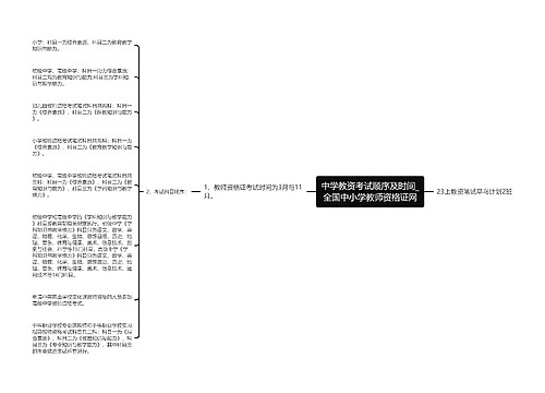 中学教资考试顺序及时间_全国中小学教师资格证网