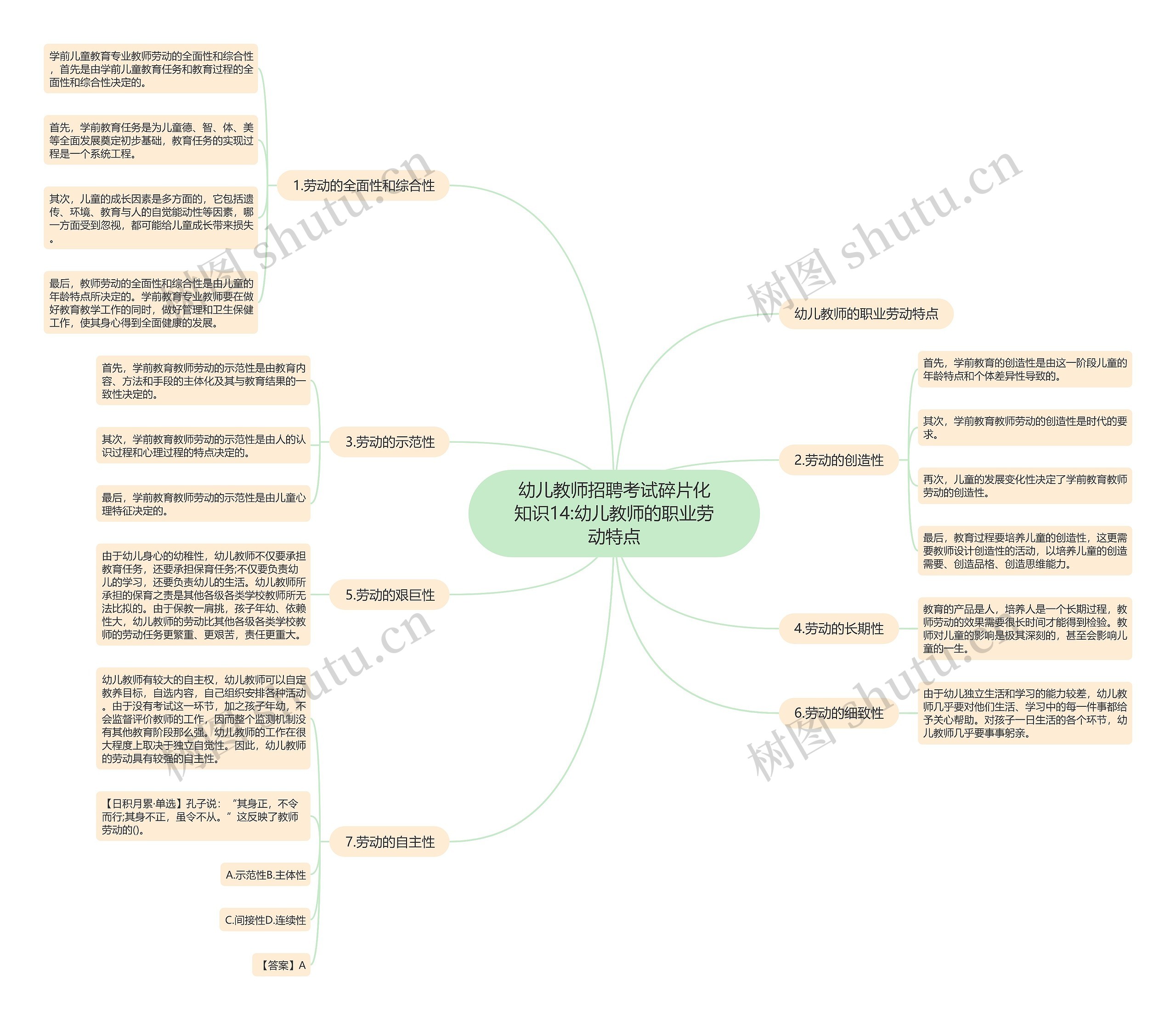 幼儿教师招聘考试碎片化知识14:幼儿教师的职业劳动特点思维导图
