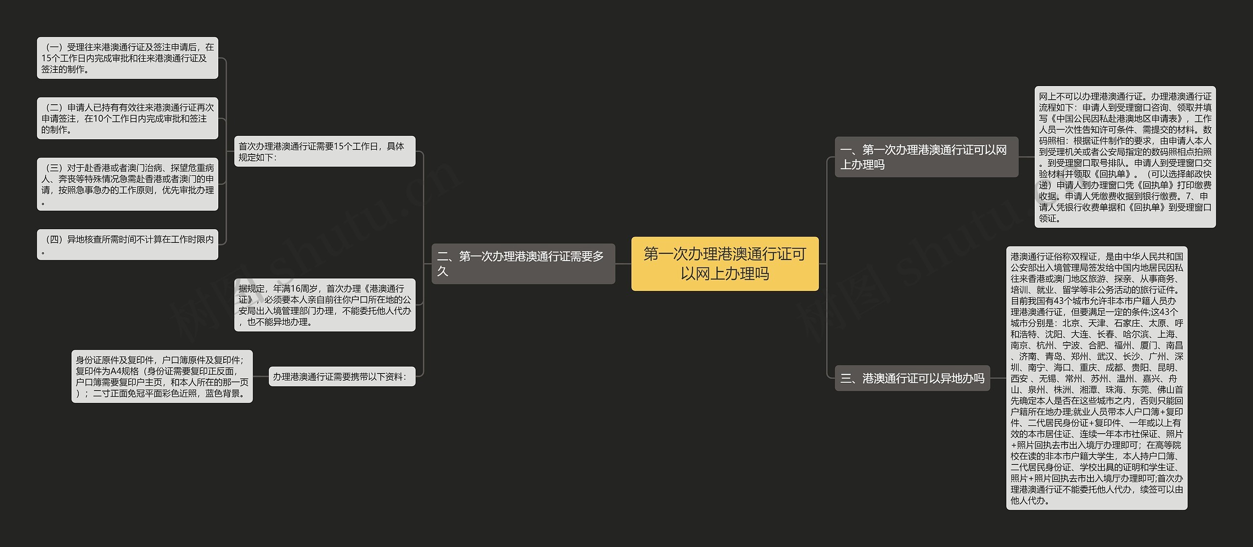 第一次办理港澳通行证可以网上办理吗思维导图