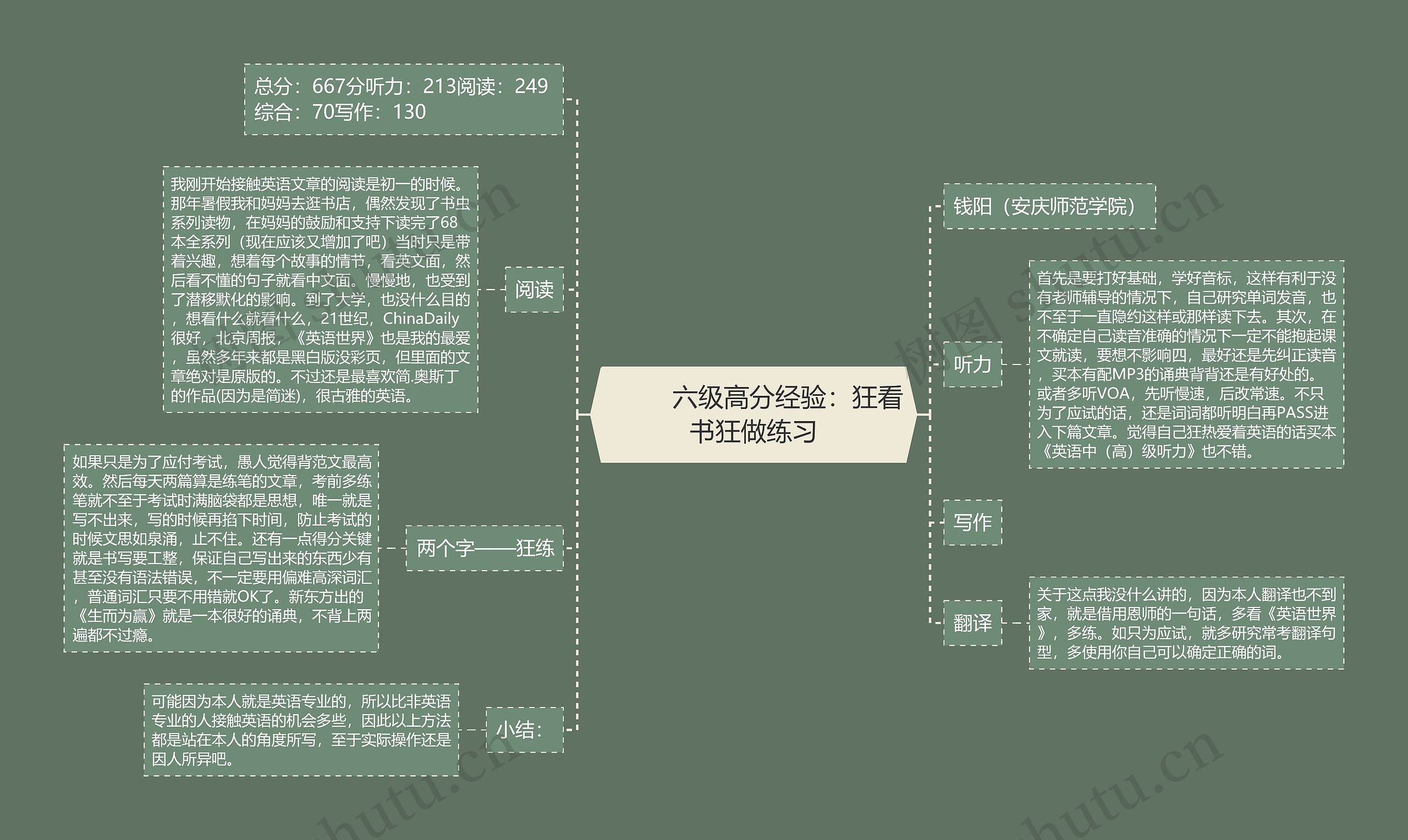         	六级高分经验：狂看书狂做练习思维导图