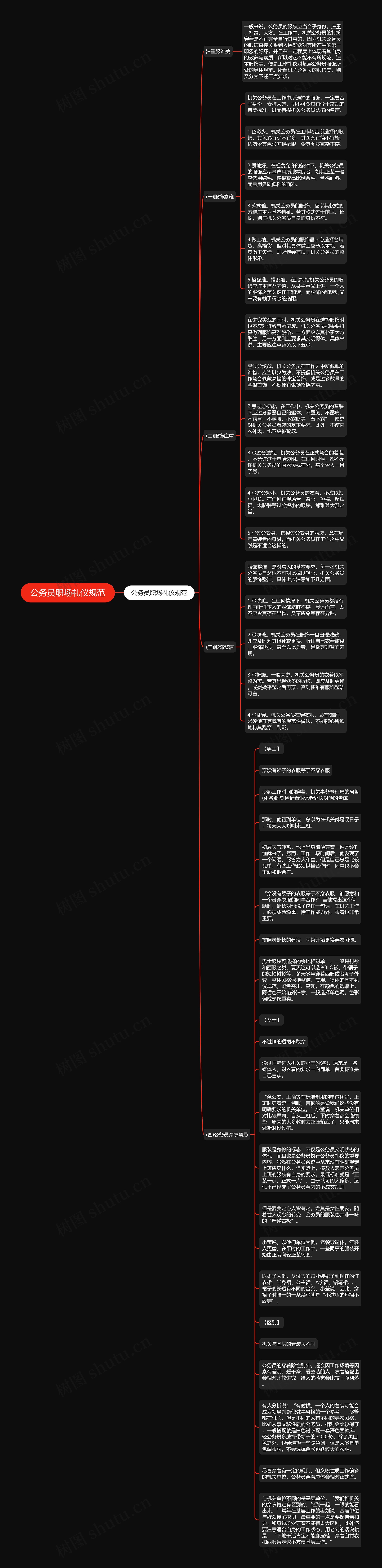 公务员职场礼仪规范