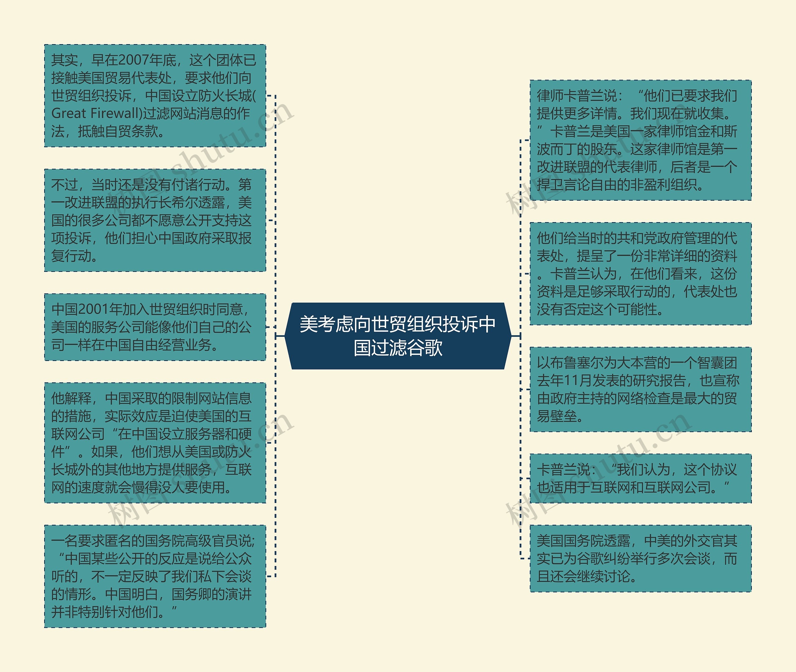 美考虑向世贸组织投诉中国过滤谷歌思维导图