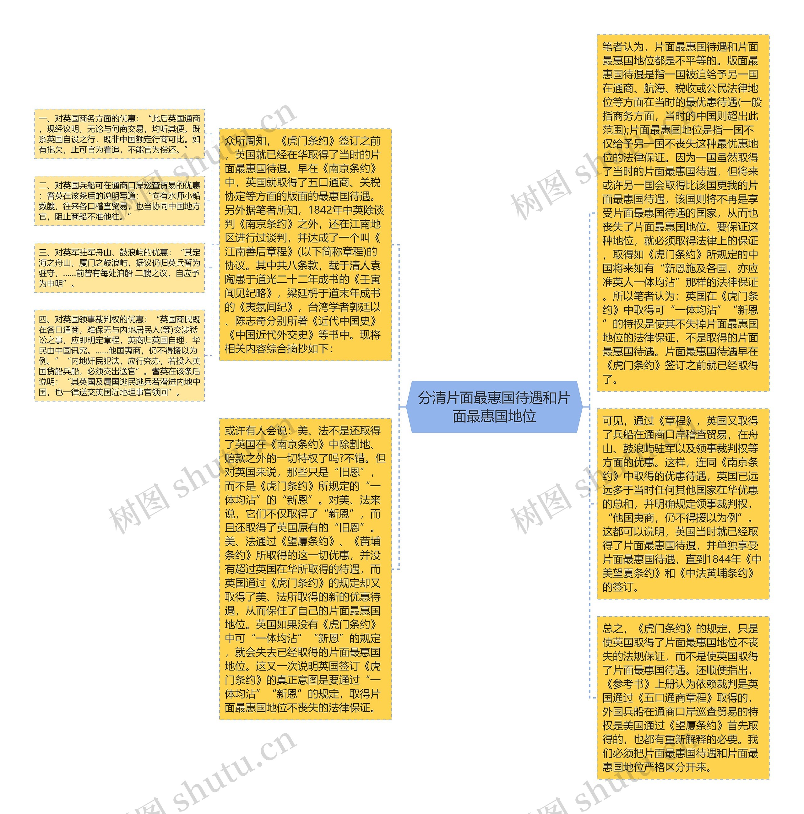 分清片面最惠国待遇和片面最惠国地位思维导图