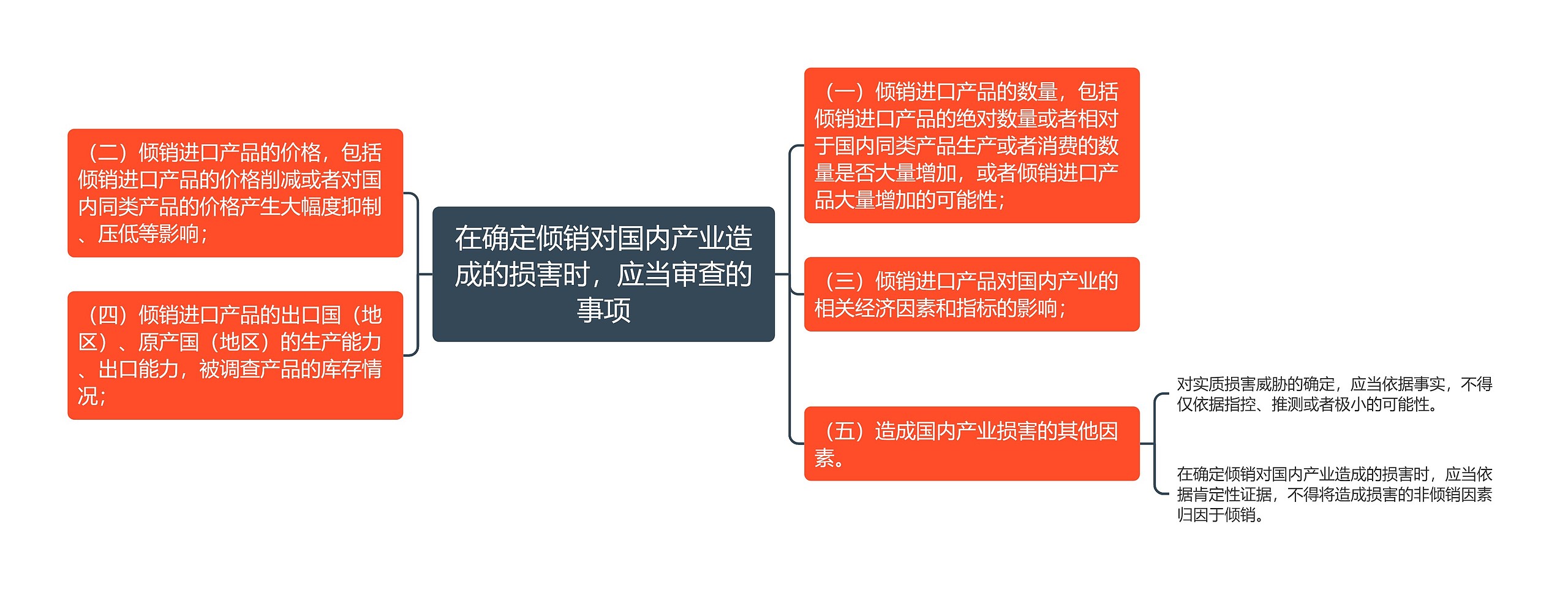 在确定倾销对国内产业造成的损害时，应当审查的事项