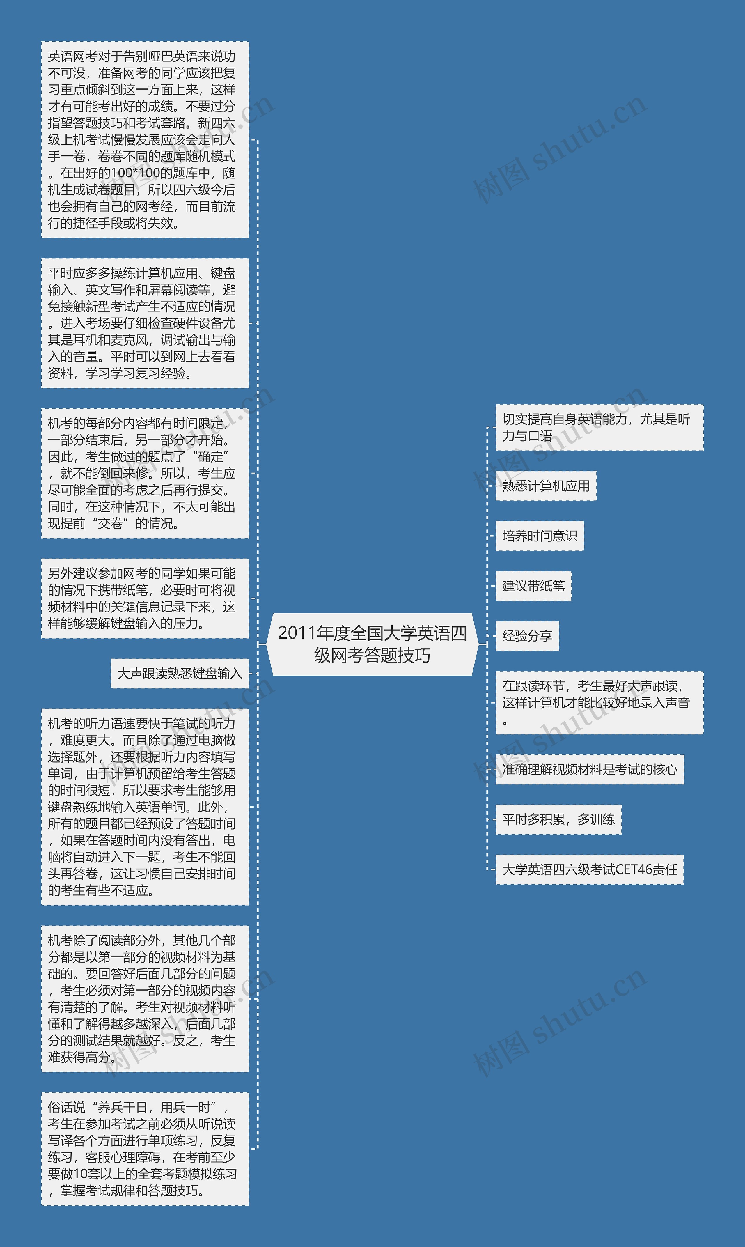 2011年度全国大学英语四级网考答题技巧