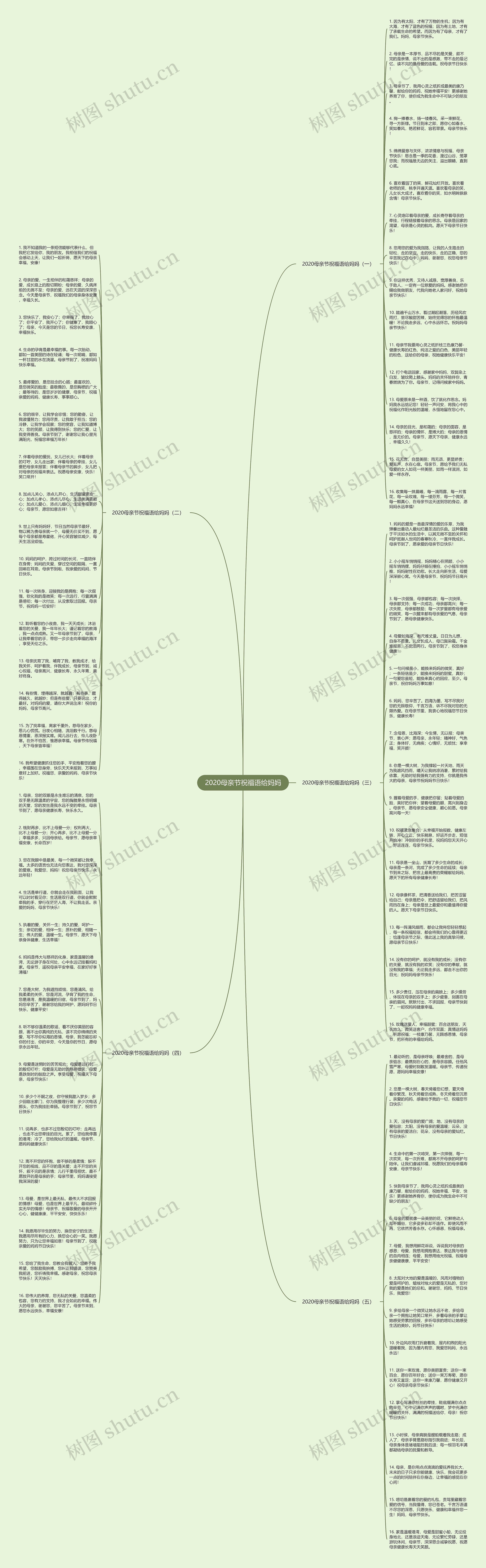 2020母亲节祝福语给妈妈思维导图