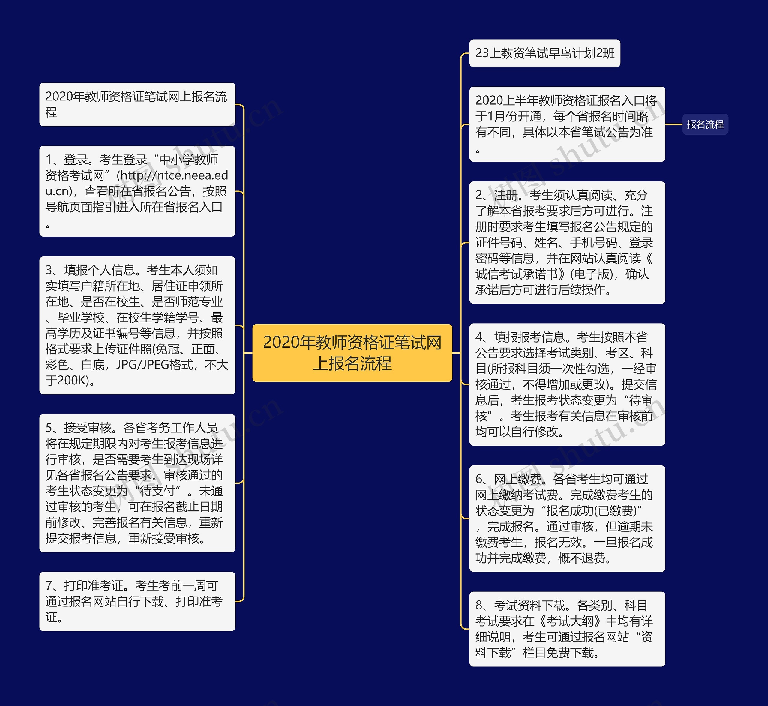 2020年教师资格证笔试网上报名流程