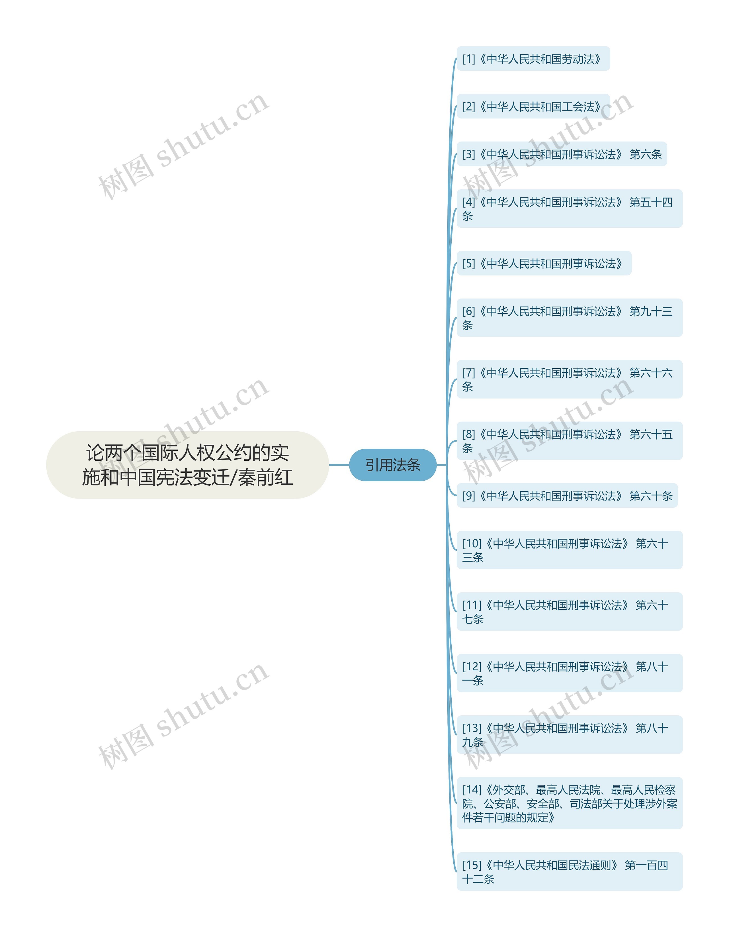 论两个国际人权公约的实施和中国宪法变迁/秦前红