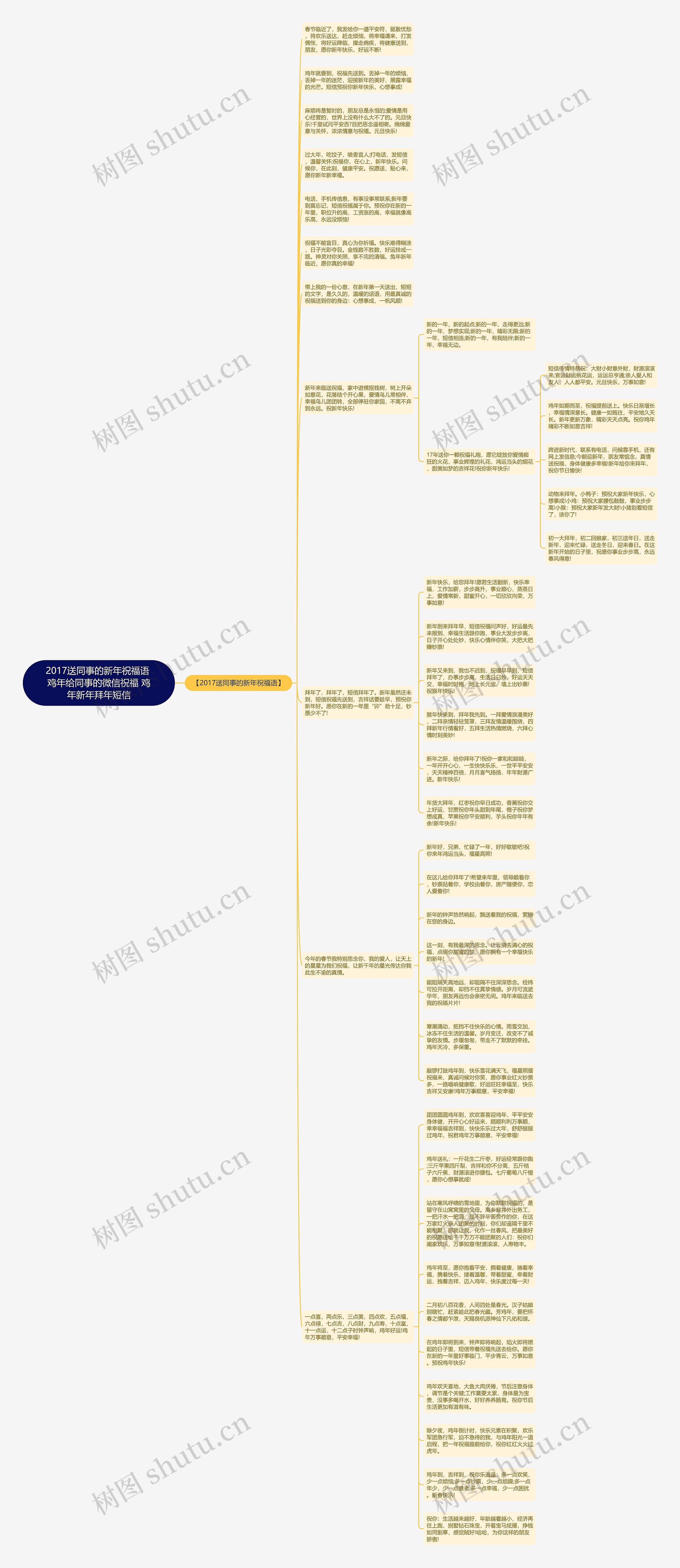 2017送同事的新年祝福语 鸡年给同事的微信祝福 鸡年新年拜年短信思维导图高清图 2017送同事的新年祝福语 鸡年给同事的微信祝福 鸡年新年拜年短信思维导图