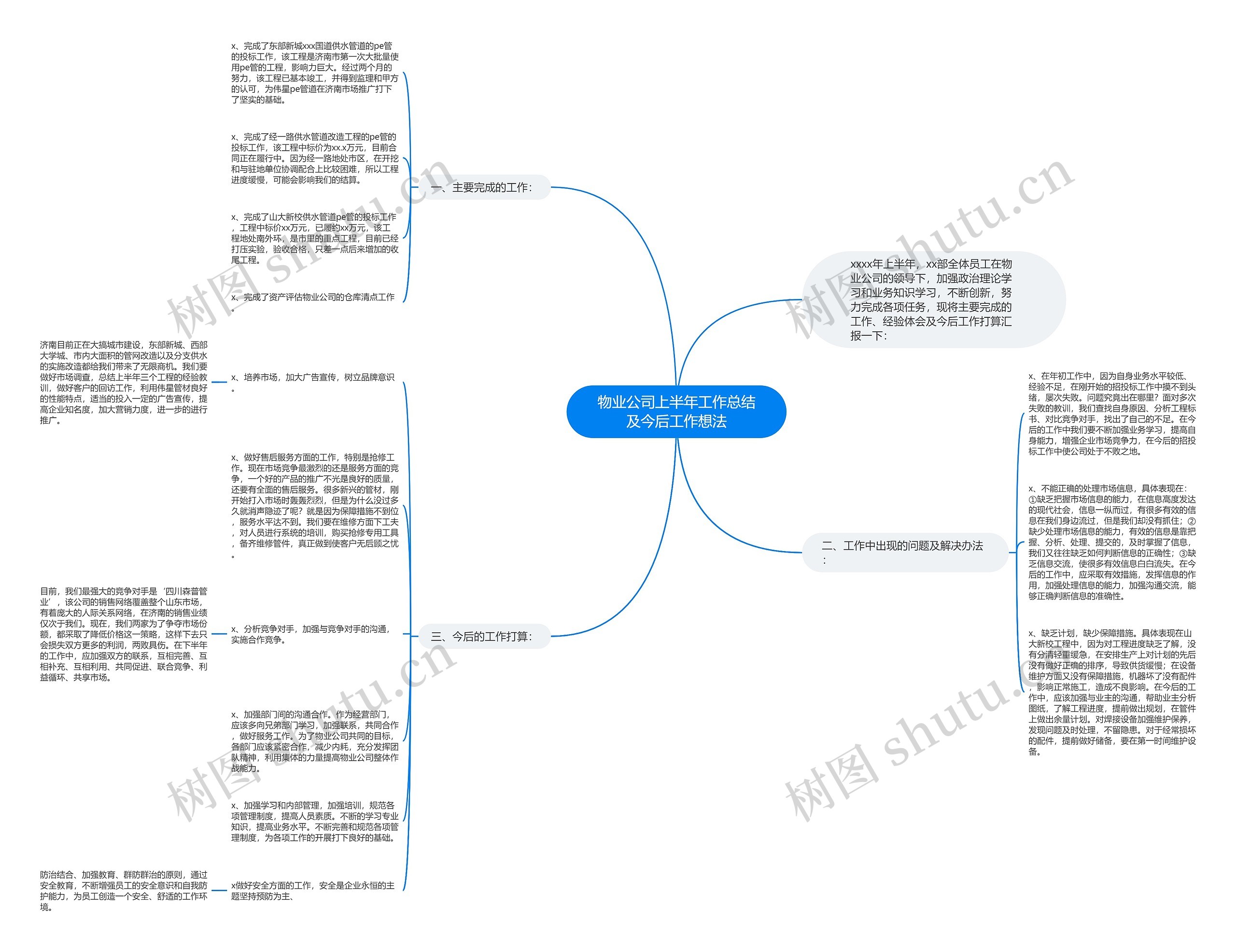 物业公司上半年工作总结及今后工作想法思维导图