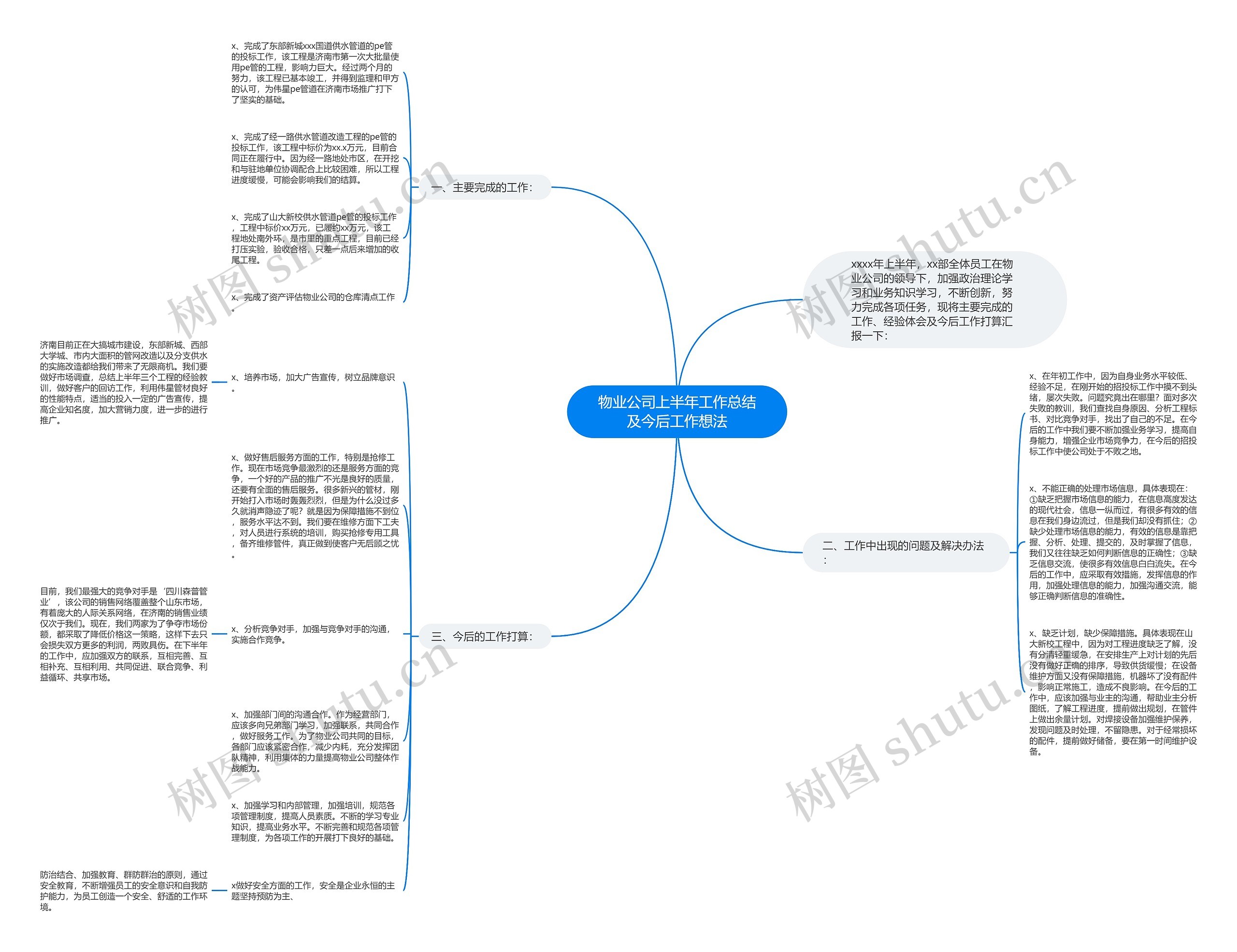 物业公司上半年工作总结及今后工作想法思维导图高清图 物业公司上半年工作总结及今后工作想法思维导图