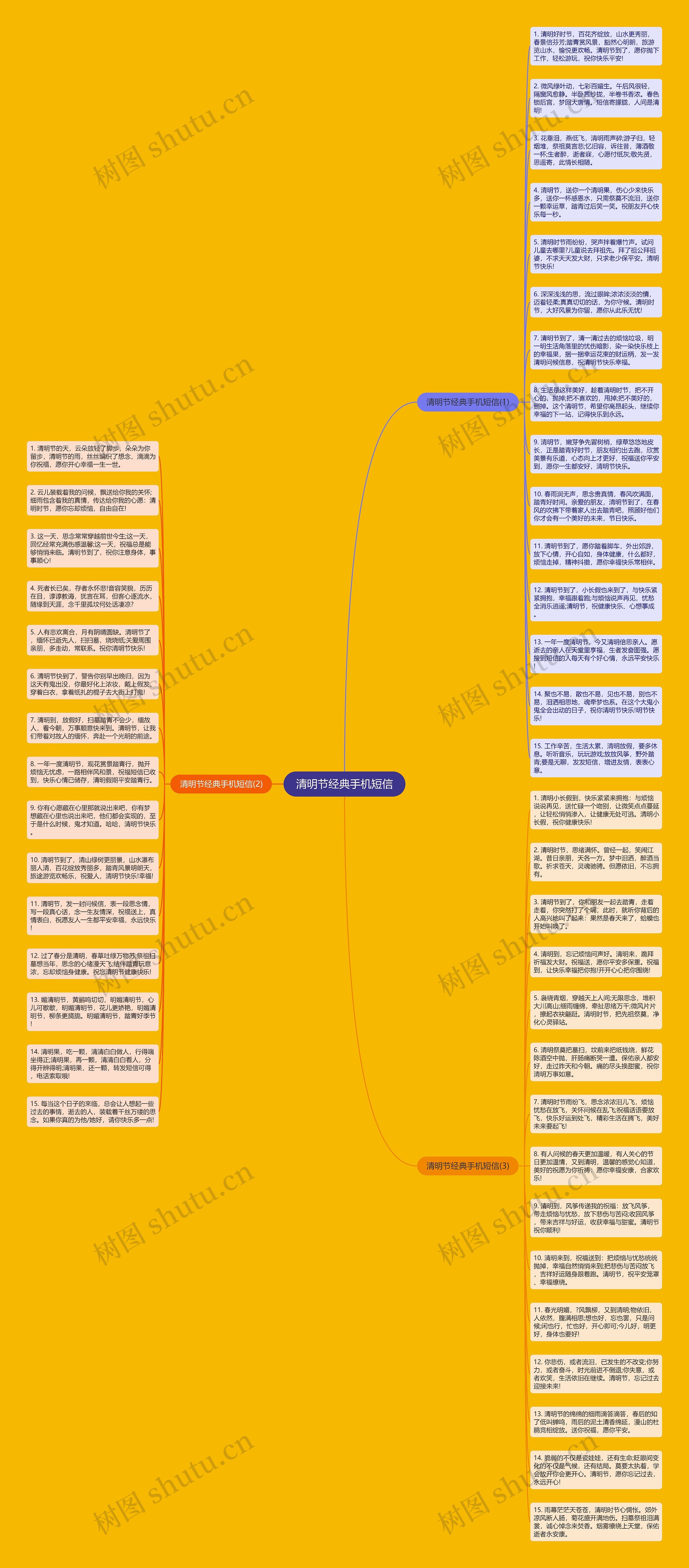 清明节经典手机短信思维导图