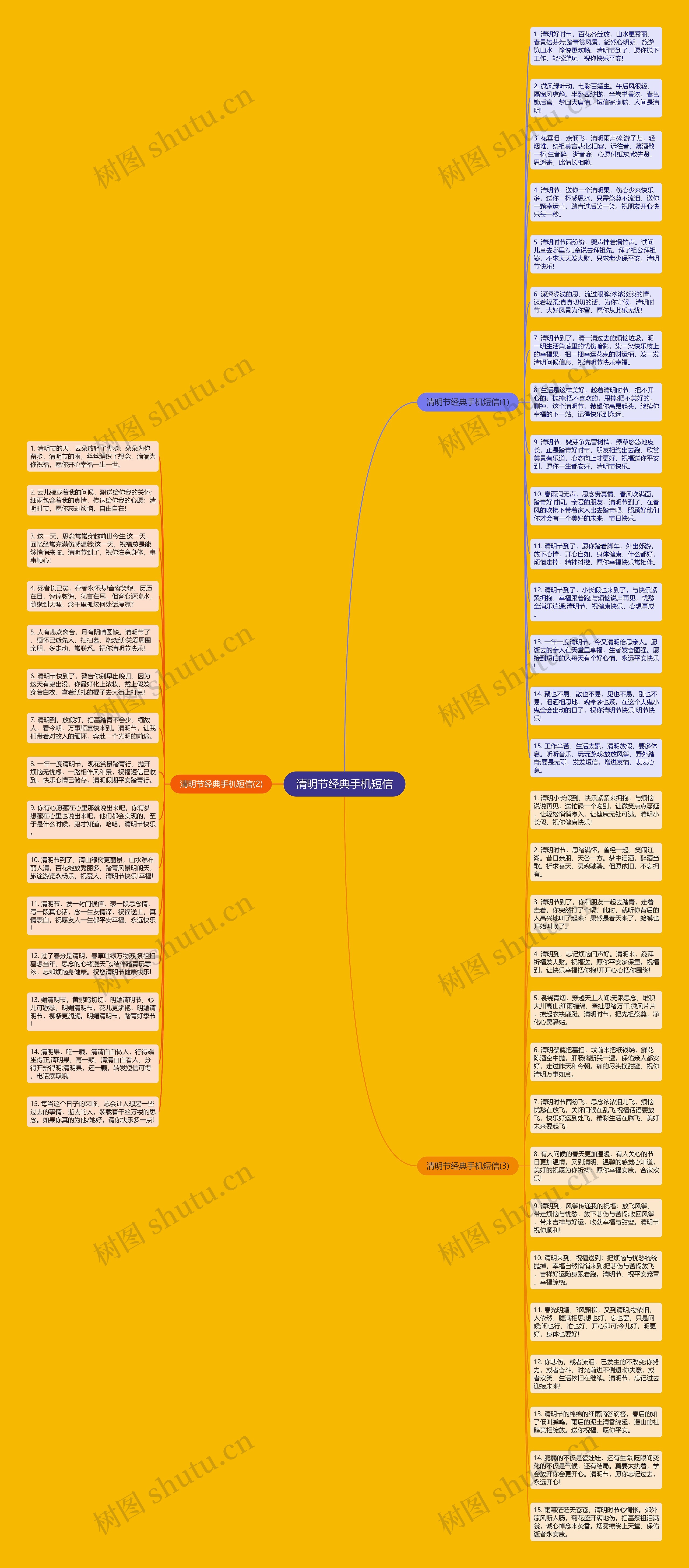 清明节经典手机短信思维导图高清图 清明节经典手机短信思维导图