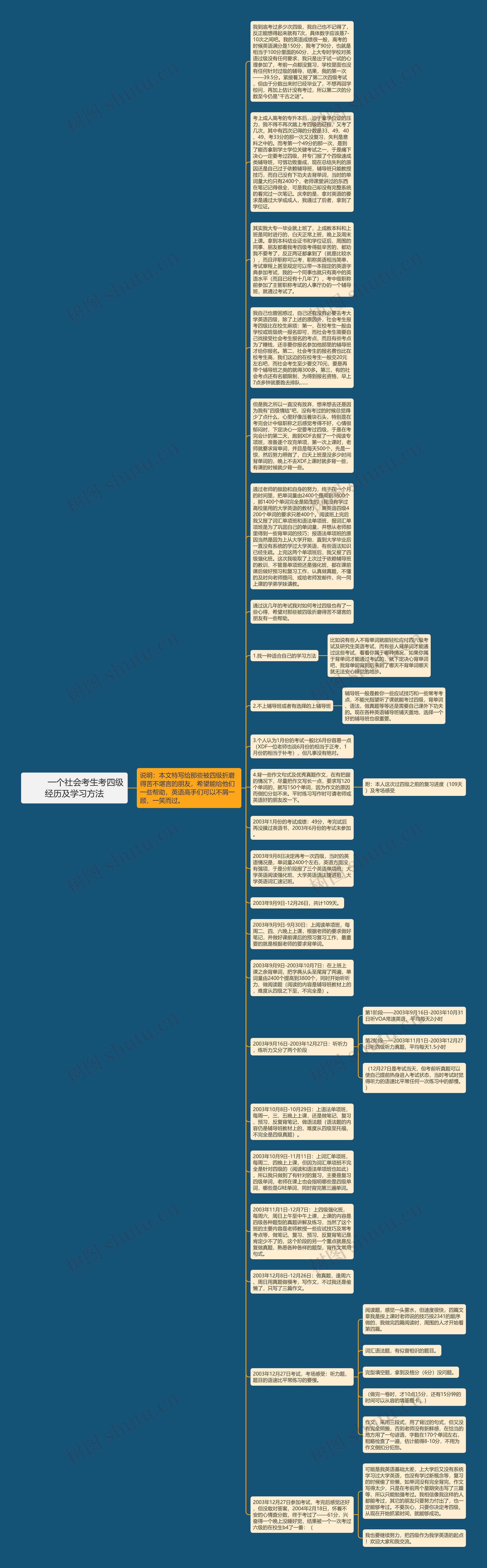         	一个社会考生考四级经历及学习方法思维导图