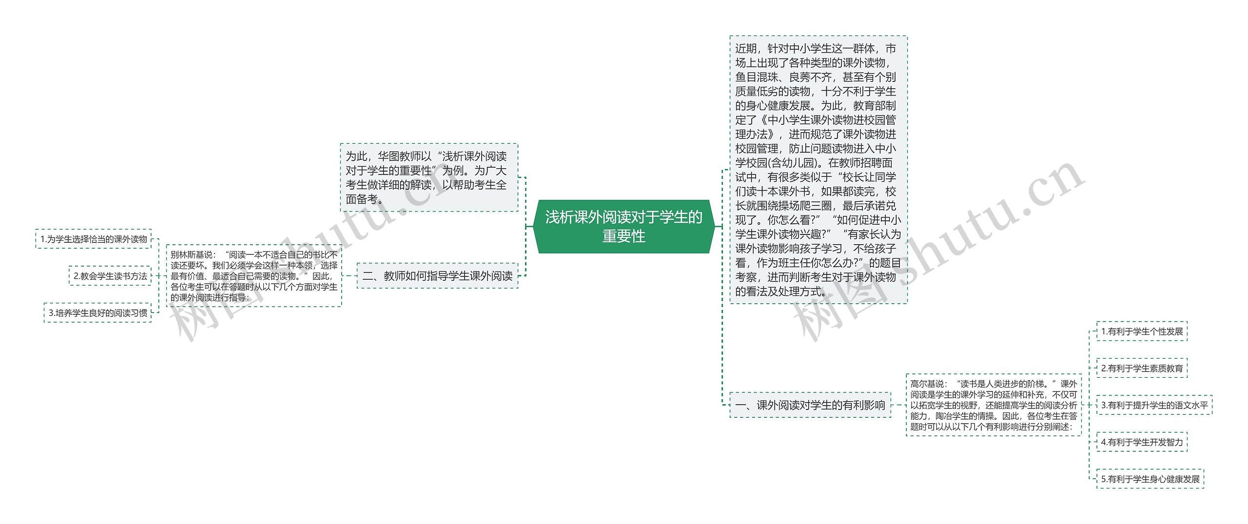 浅析课外阅读对于学生的重要性