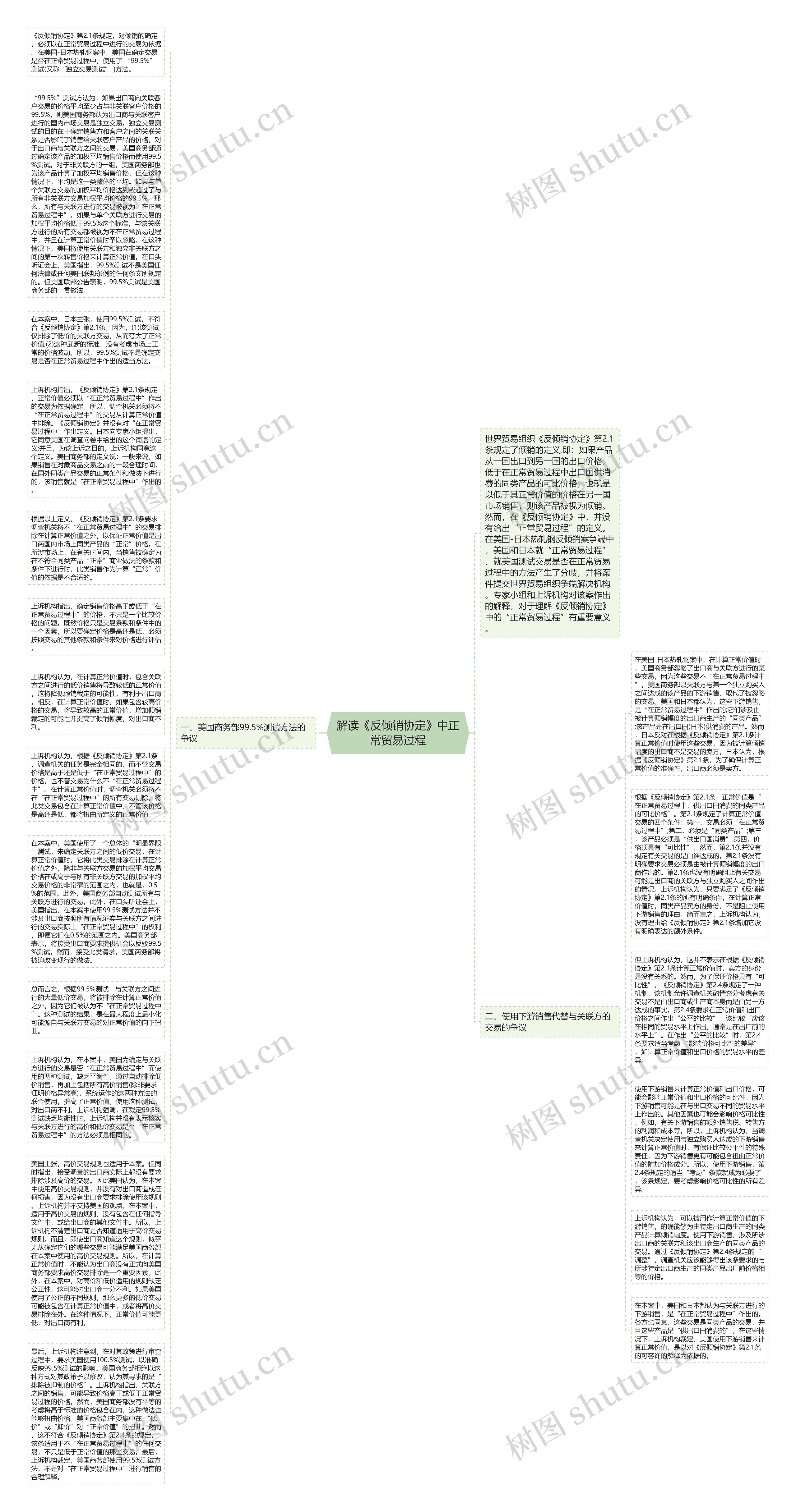 解读《反倾销协定》中正常贸易过程思维导图