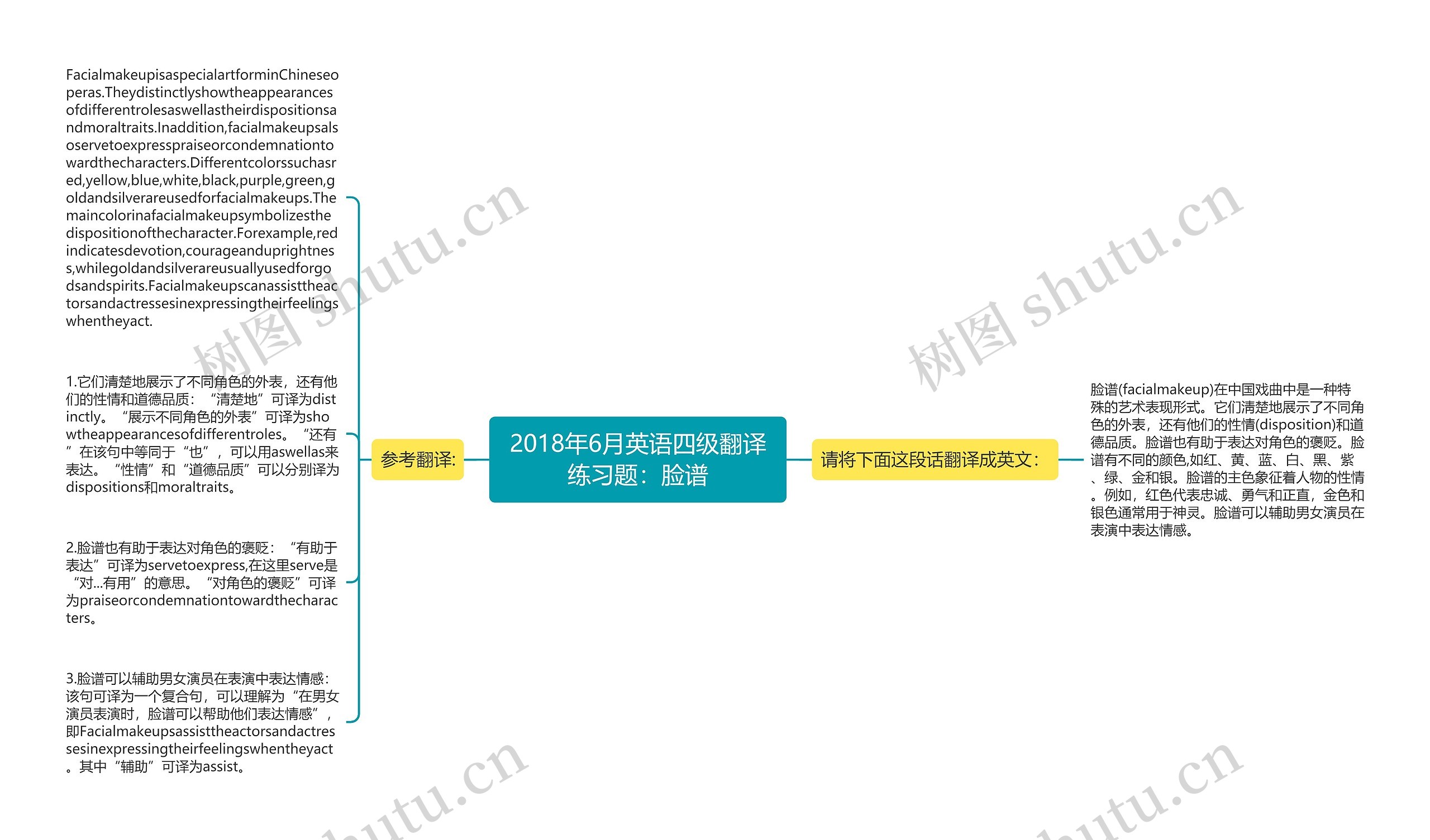 2018年6月英语四级翻译练习题：脸谱