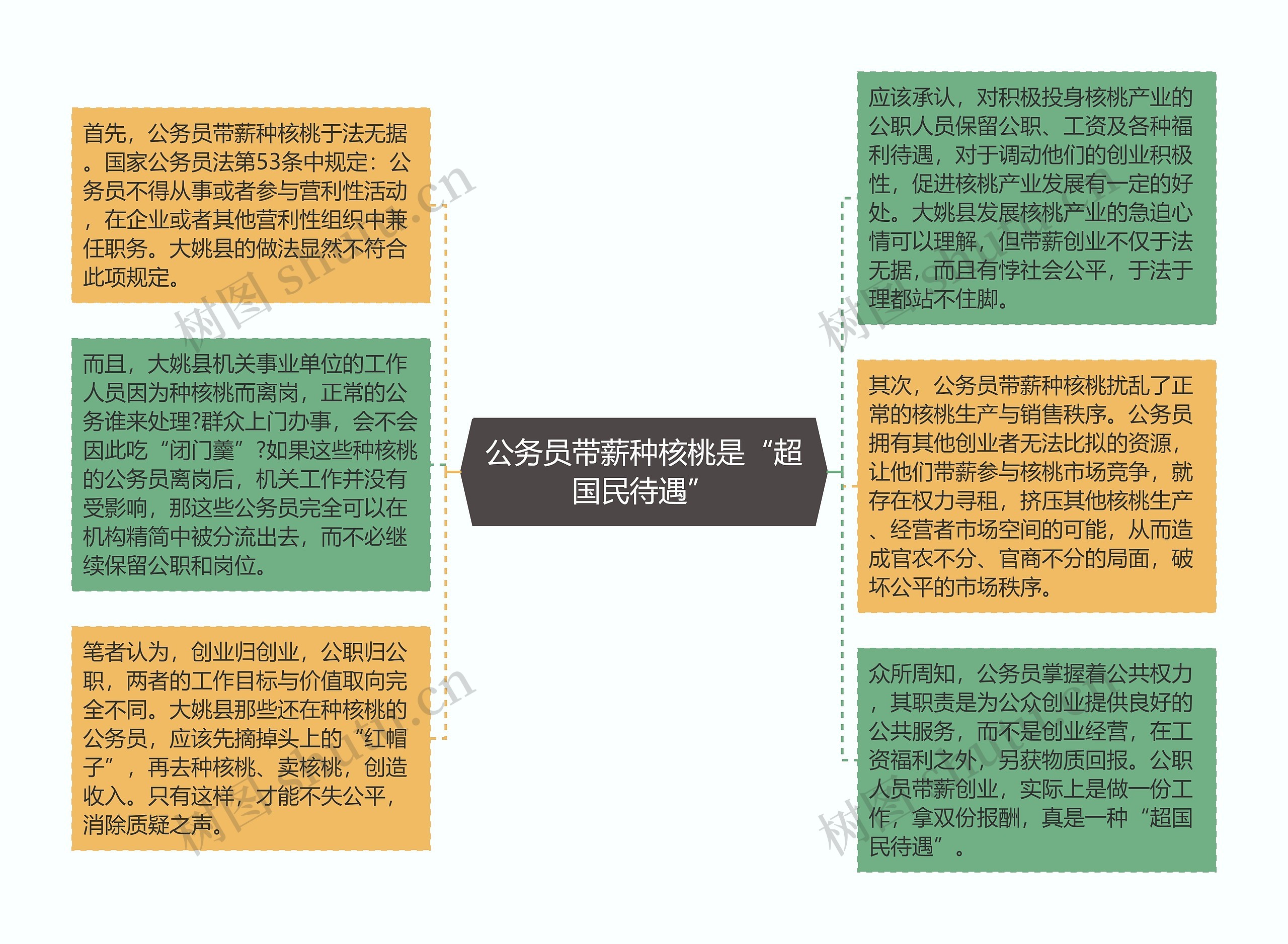 公务员带薪种核桃是“超国民待遇” 公务员带薪种核桃是“超国民待遇”