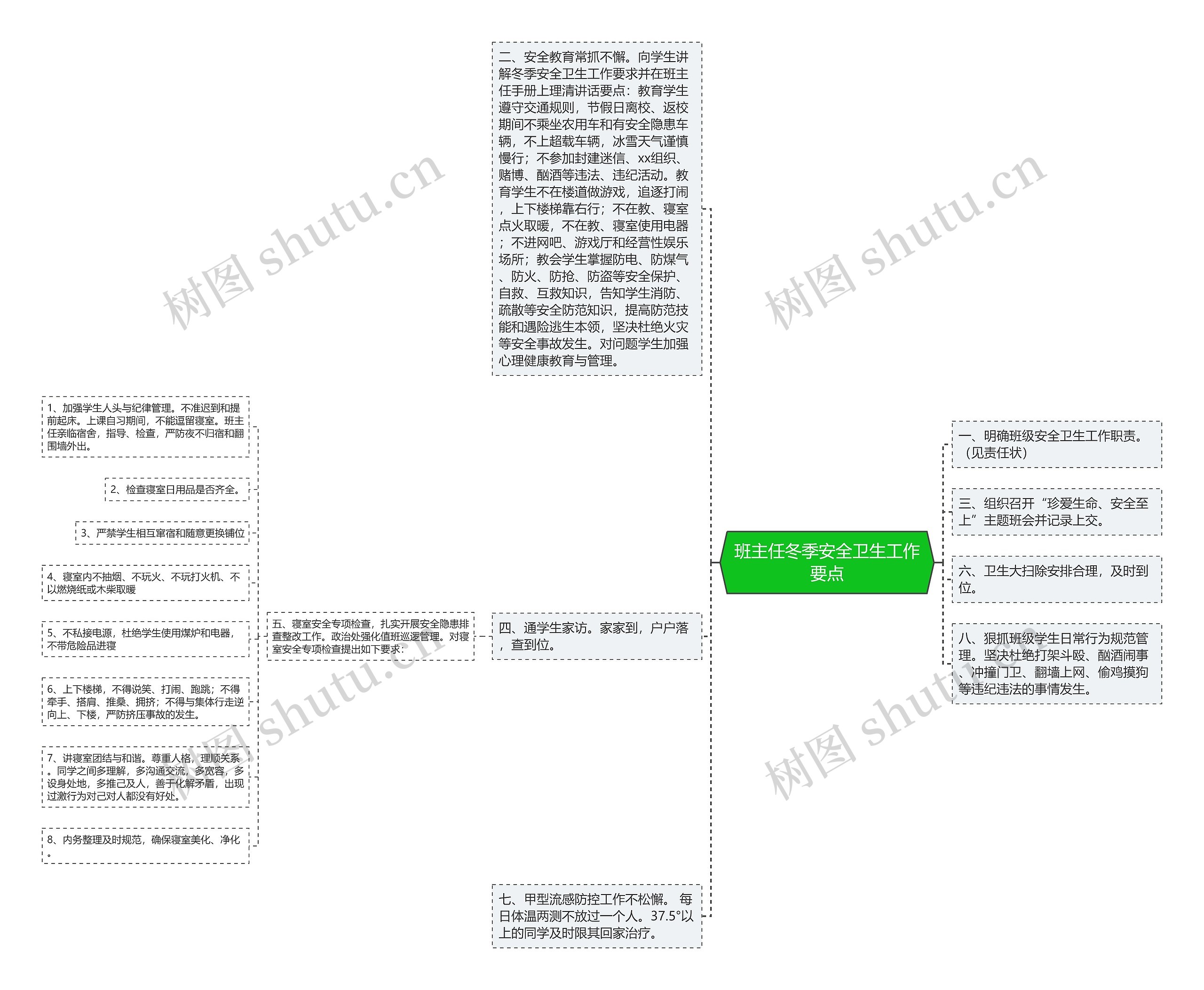 班主任冬季安全卫生工作要点思维导图