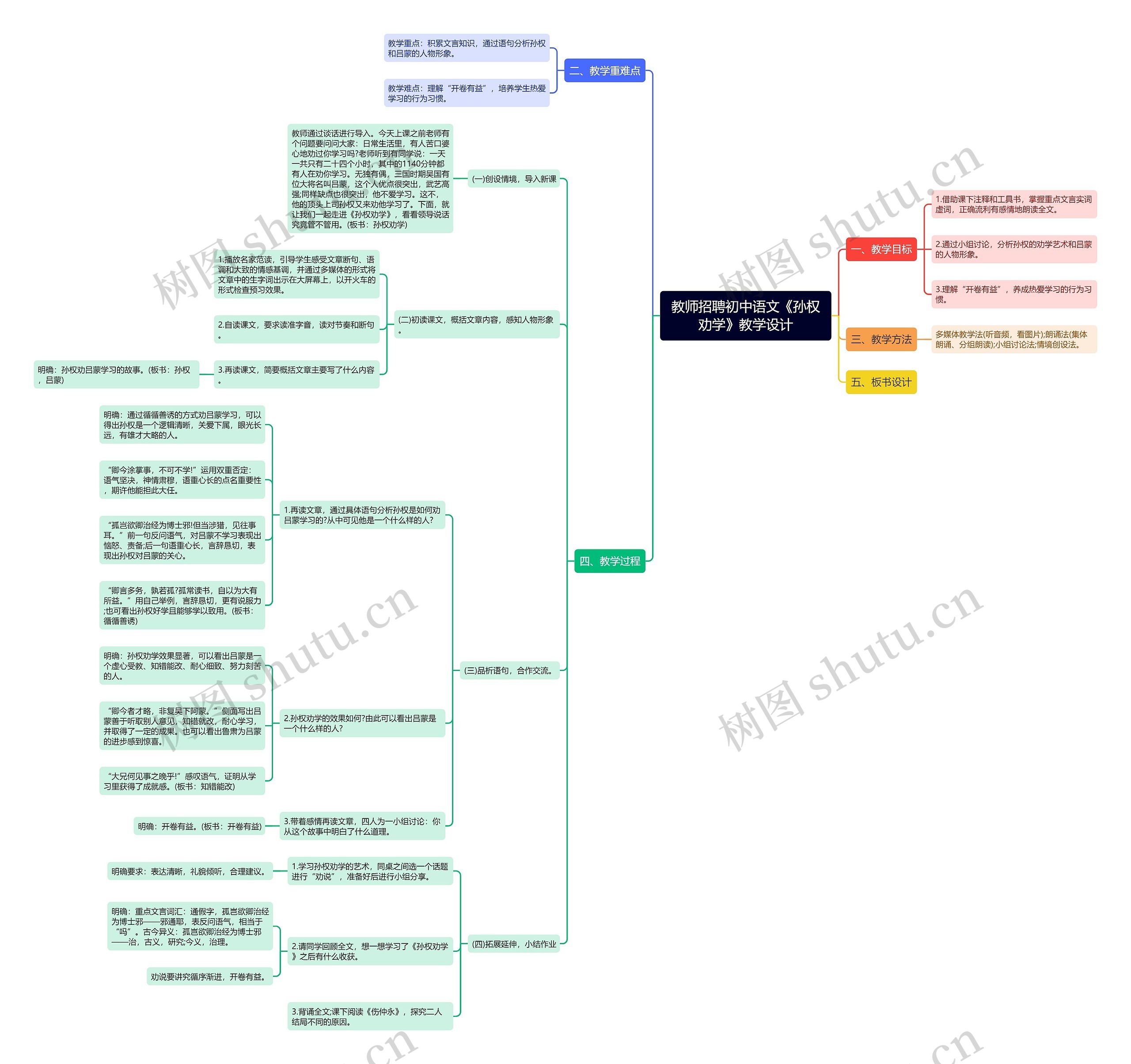 教师招聘初中语文《孙权劝学》教学设计