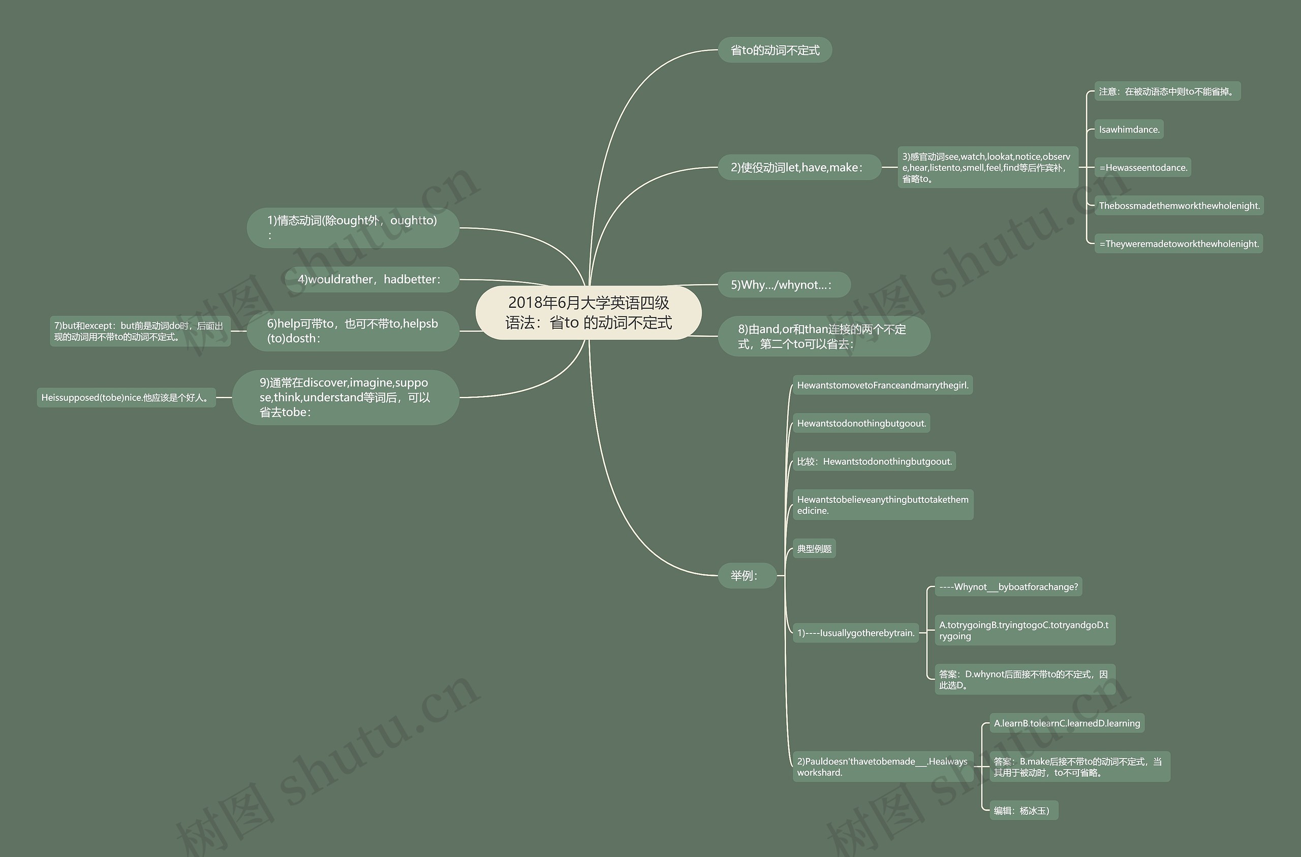 2018年6月大学英语四级语法：省to 的动词不定式思维导图