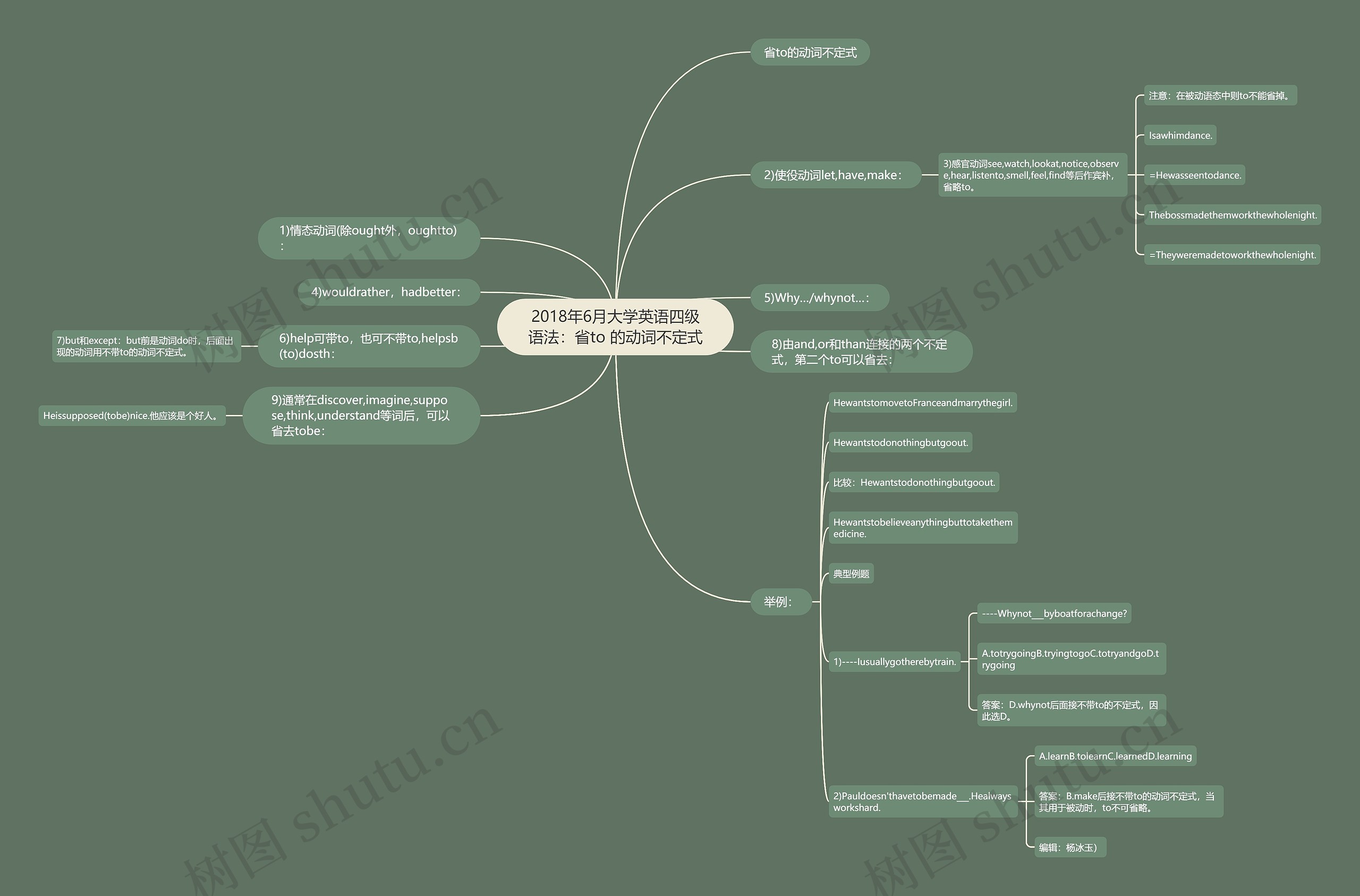 2018年6月大学英语四级语法:省to 的动词不定式 2018年6月大学英语四级语法:省to 的动词不定式
