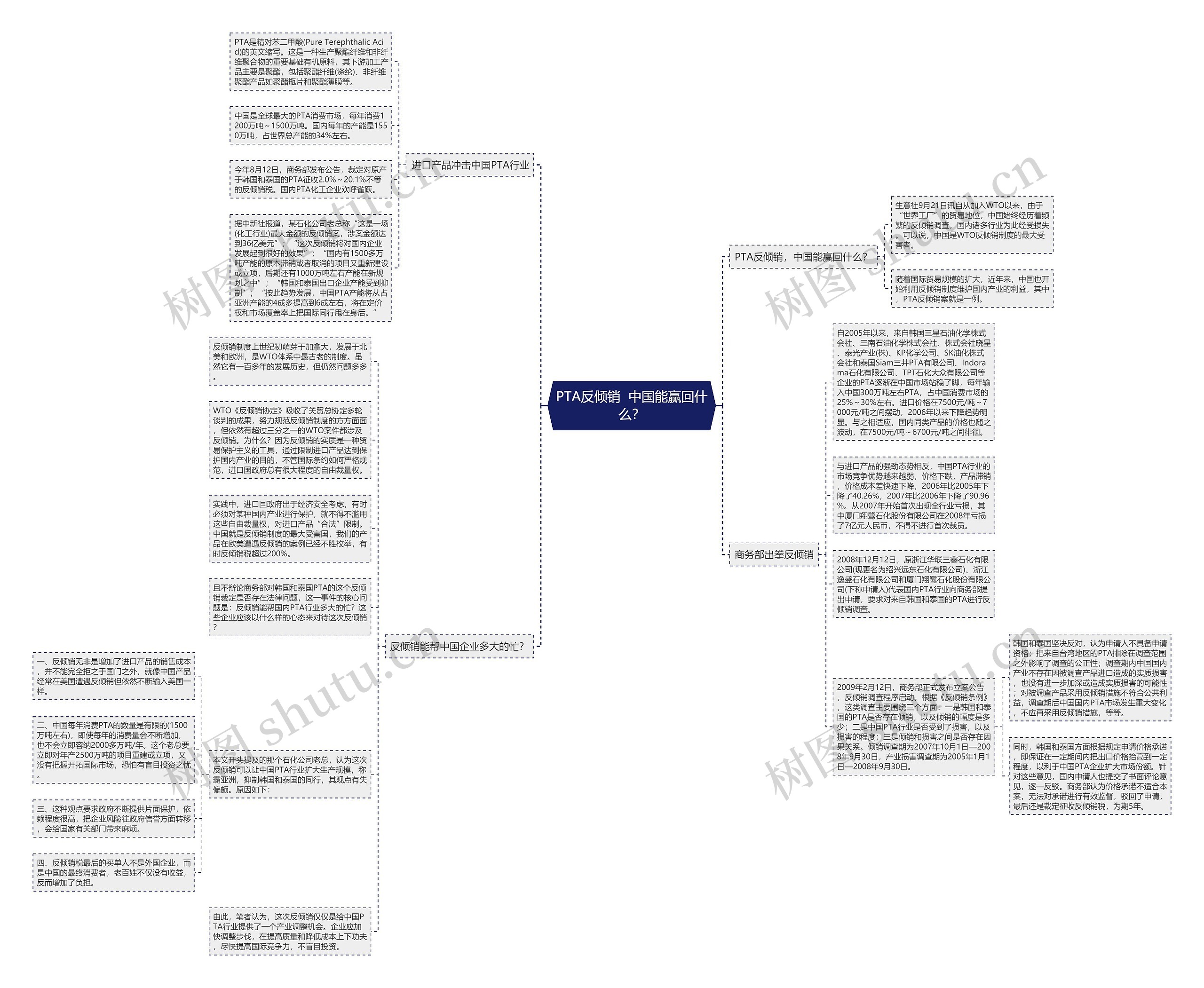 PTA反倾销  中国能赢回什么？思维导图