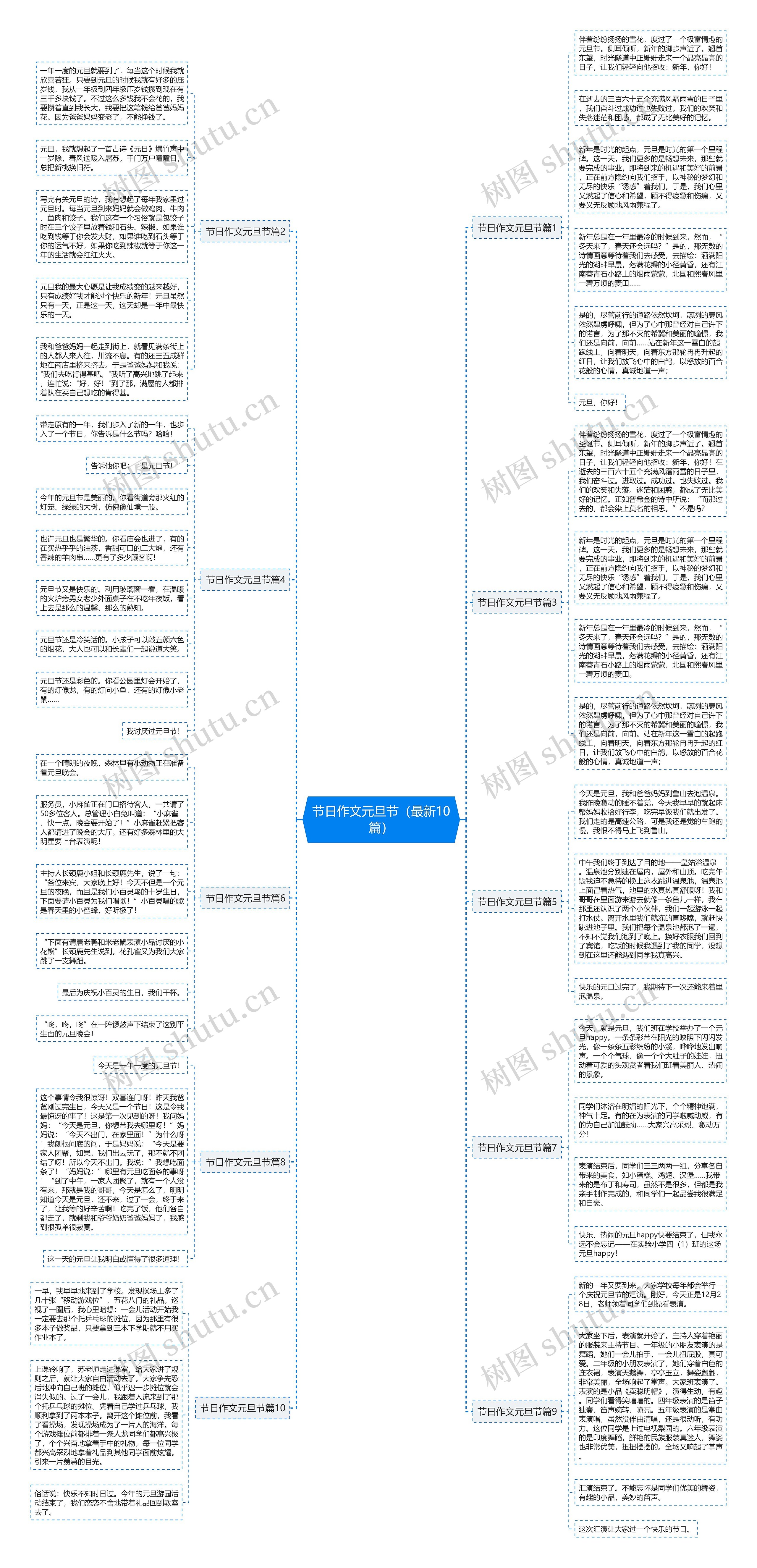 节日作文元旦节（最新10篇）思维导图