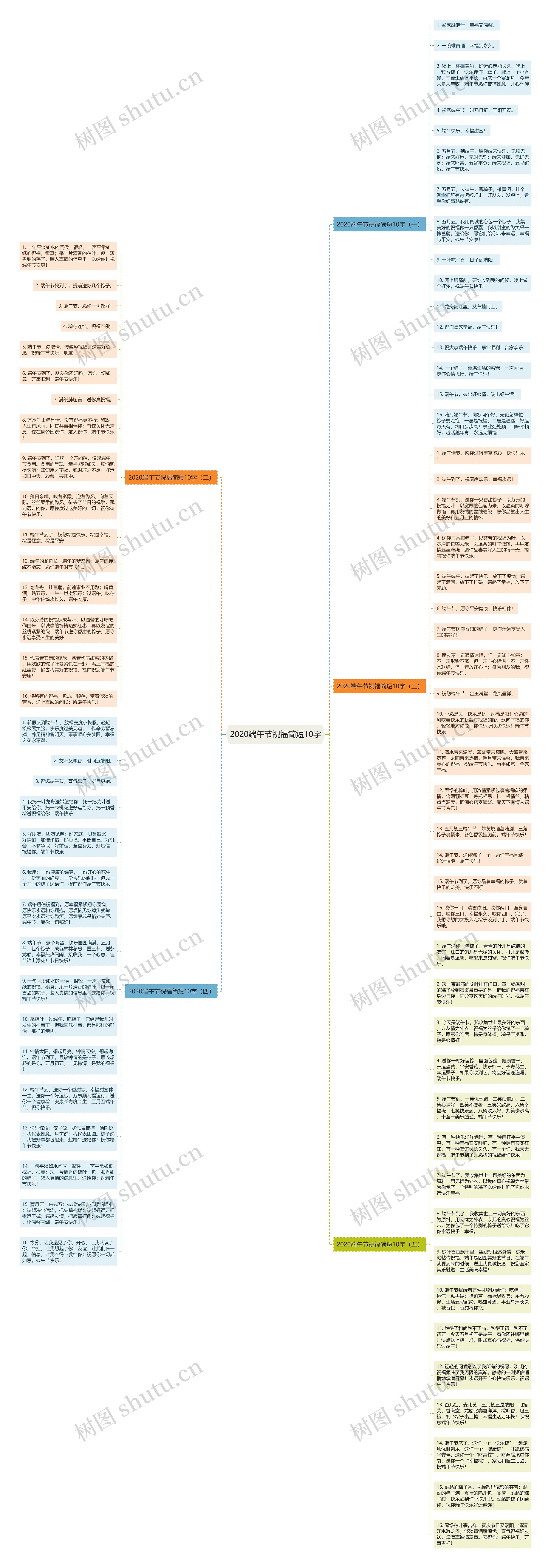 2020端午节祝福简短10字思维导图