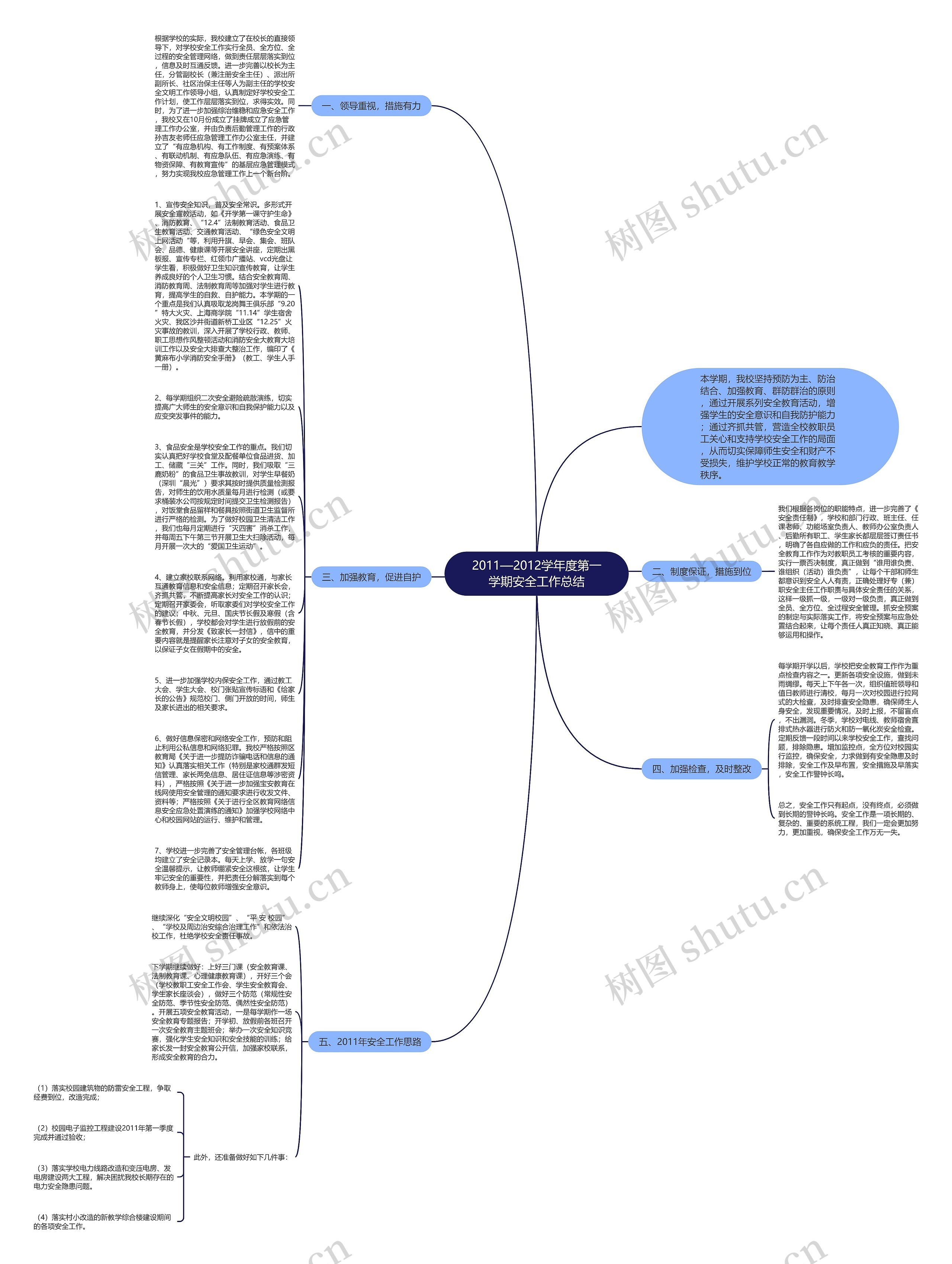 2011—2012学年度第一学期安全工作总结思维导图