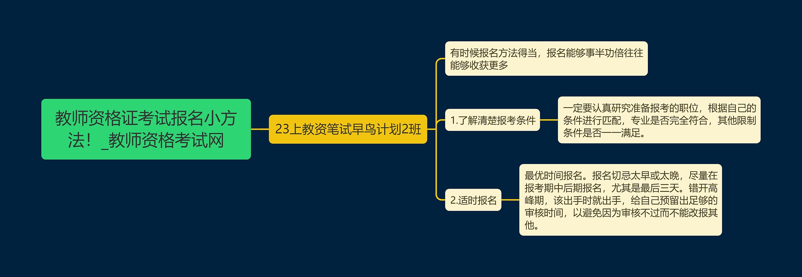 教师资格证考试报名小方法！_教师资格考试网