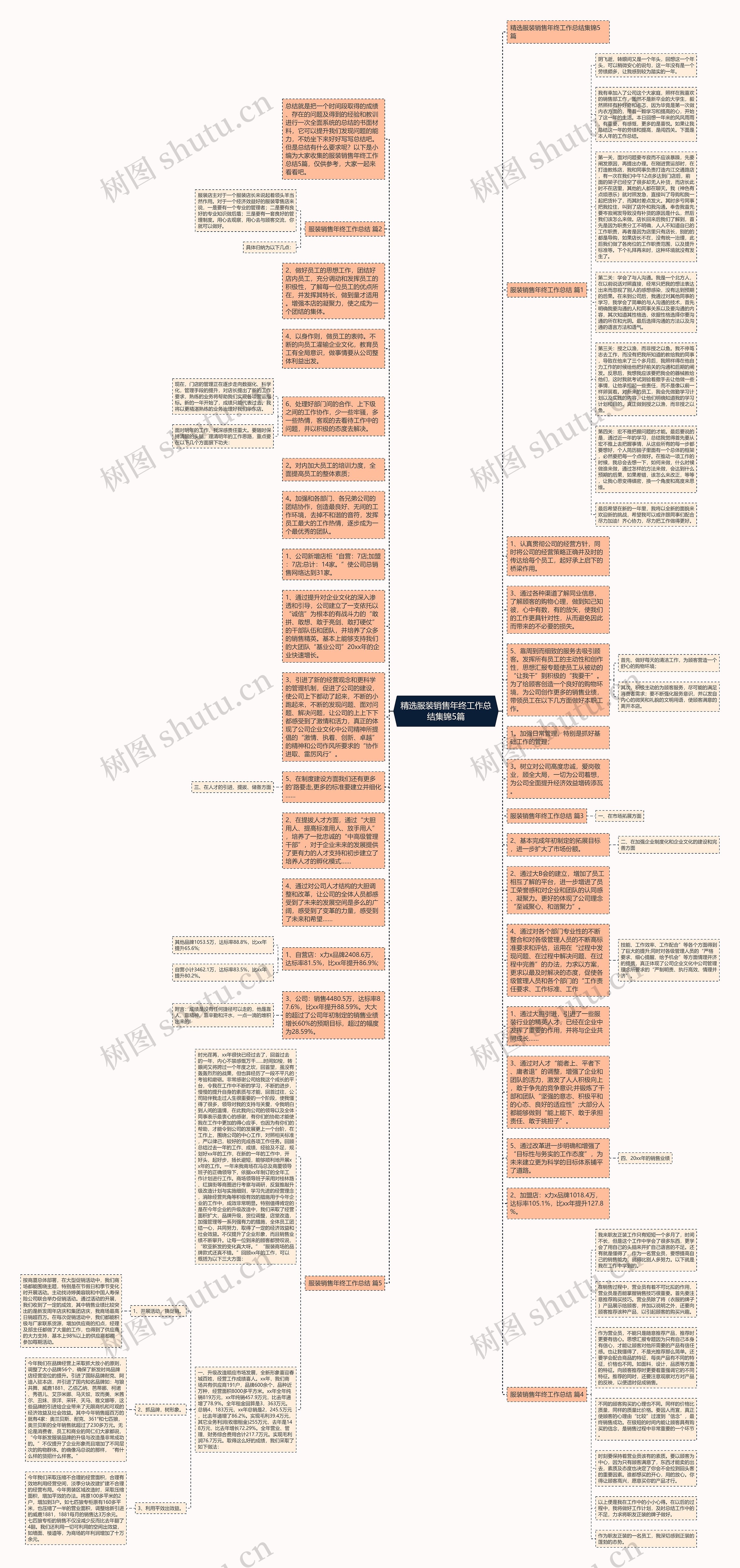 精选服装销售年终工作总结集锦5篇思维导图