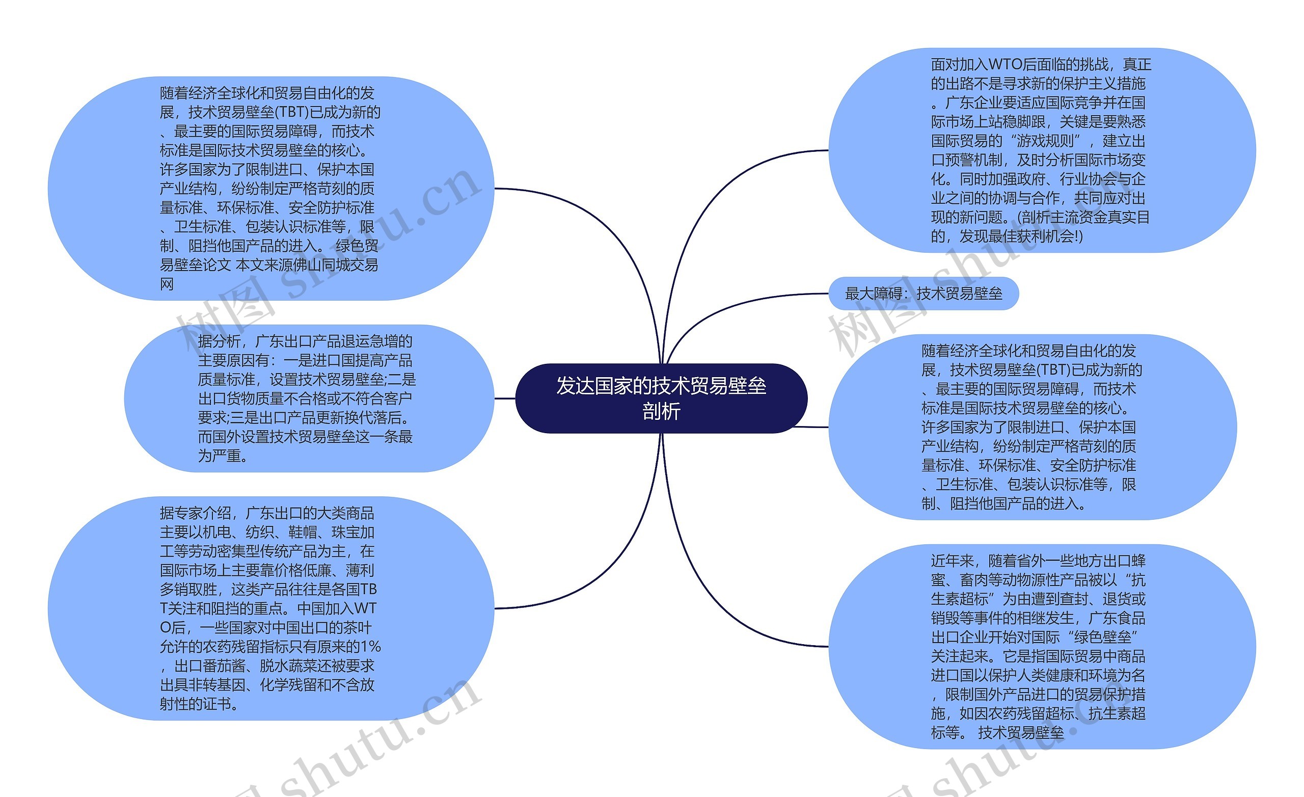 发达国家的技术贸易壁垒剖析