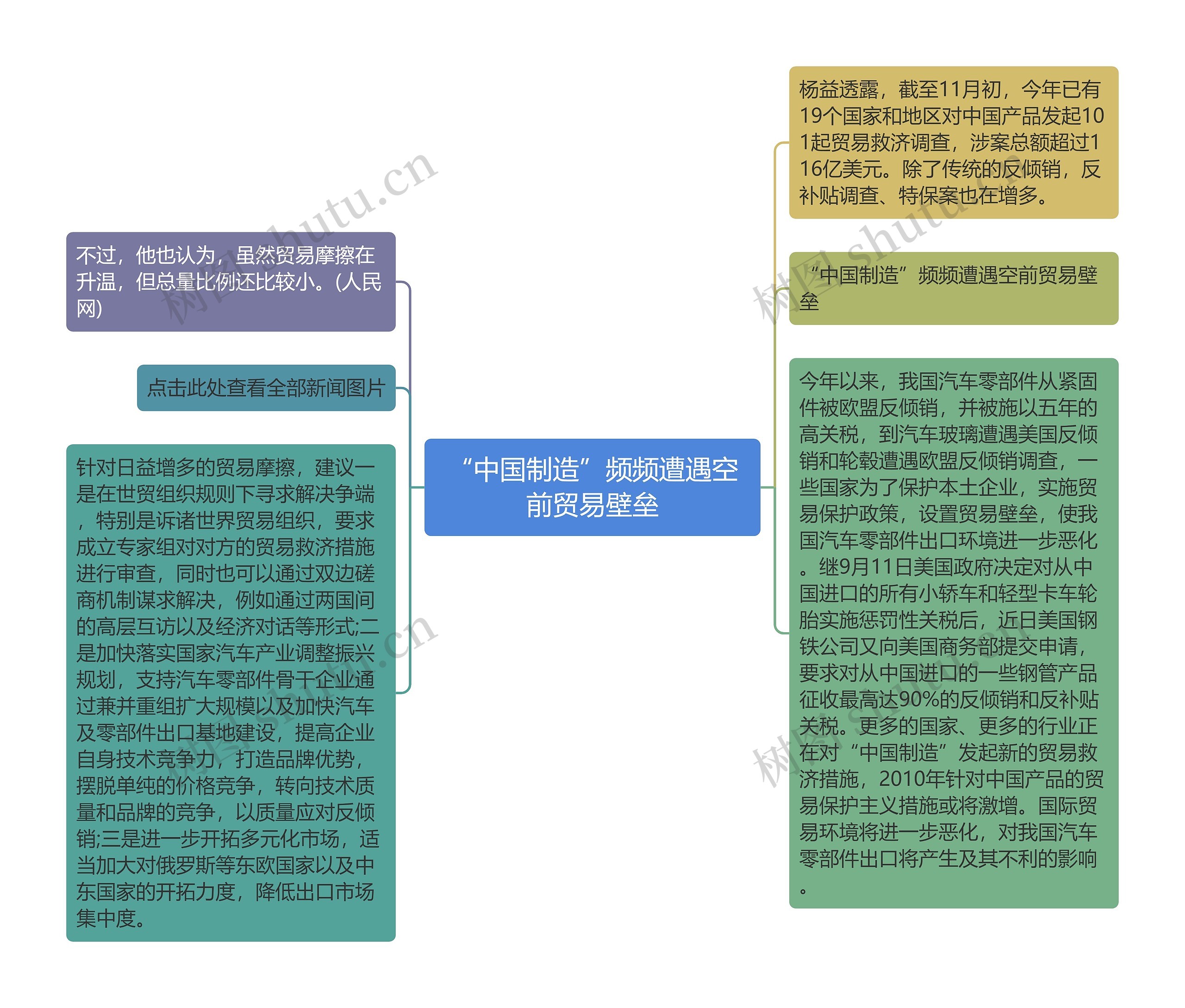 “中国制造”频频遭遇空前贸易壁垒