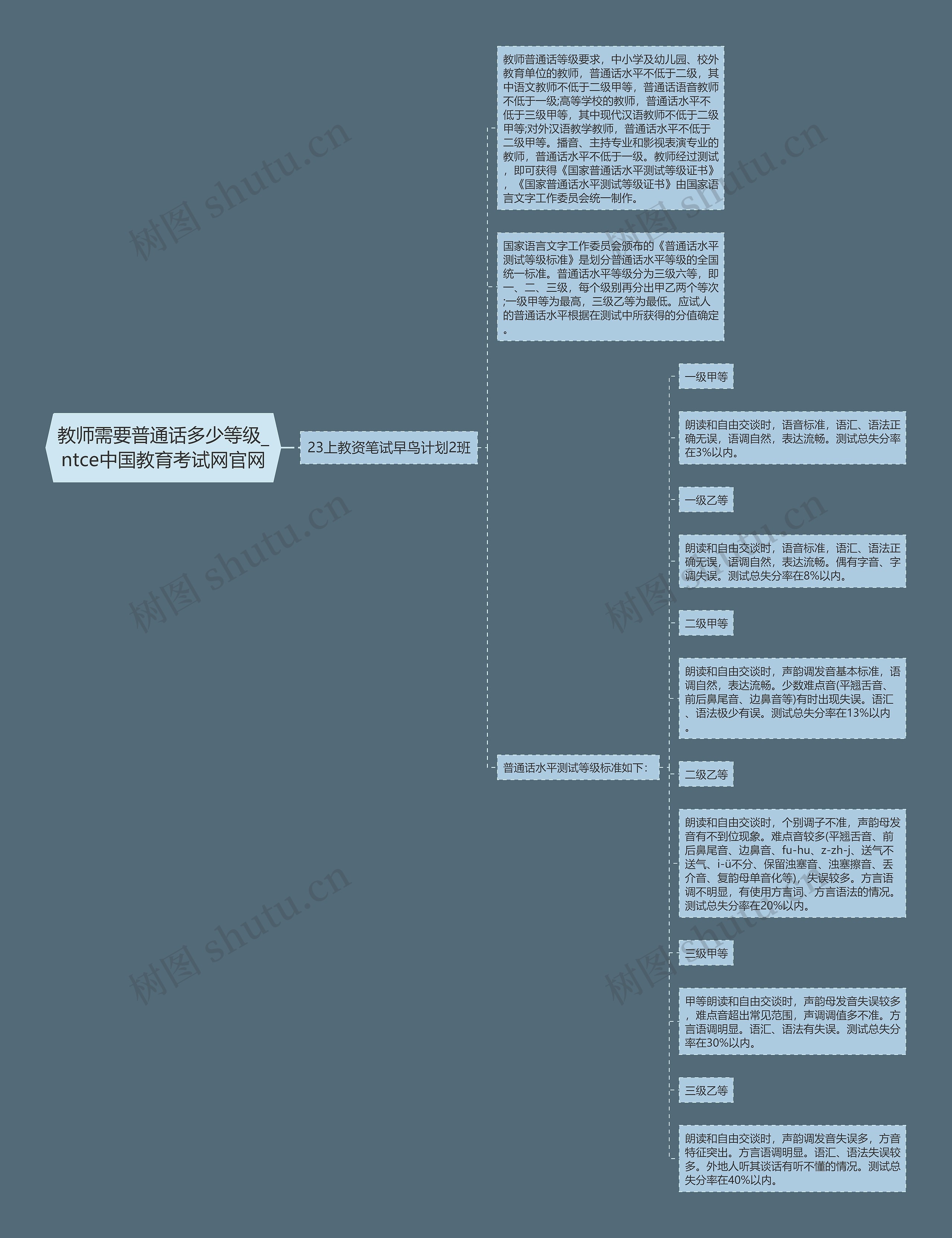 教师需要普通话多少等级_ntce中国教育考试网官网