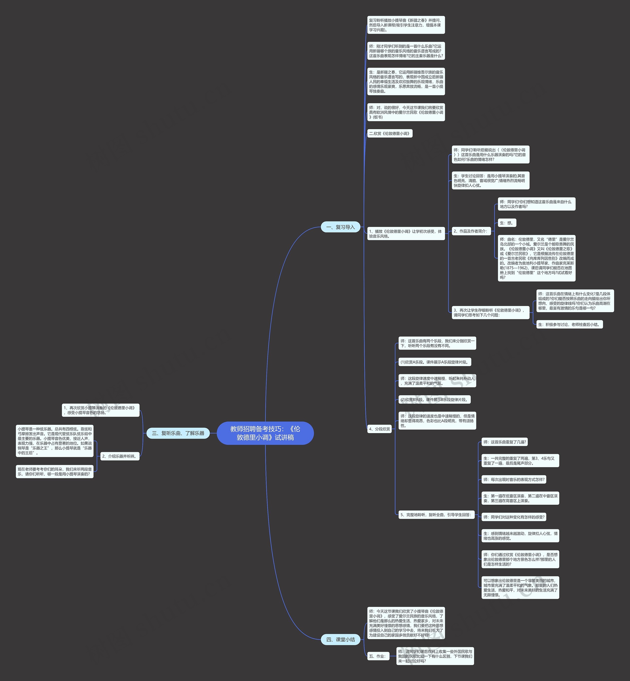 教师招聘备考技巧：《伦敦德里小调》试讲稿思维导图