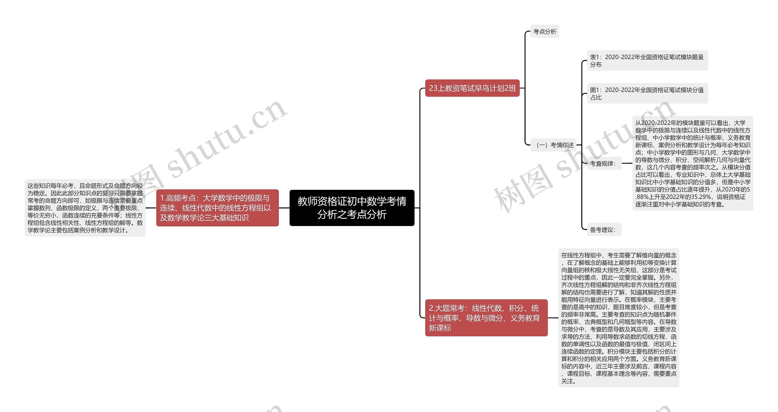 教师资格证初中数学考情分析之考点分析