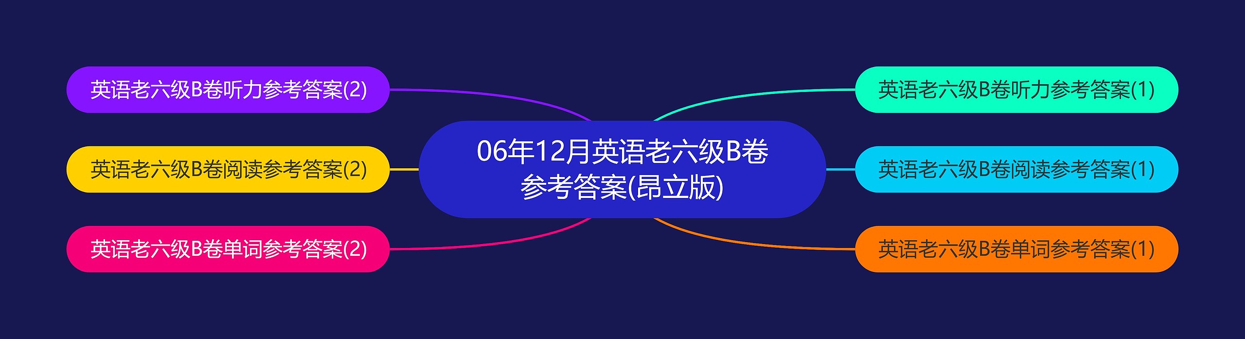 06年12月英语老六级B卷参考答案(昂立版)思维导图