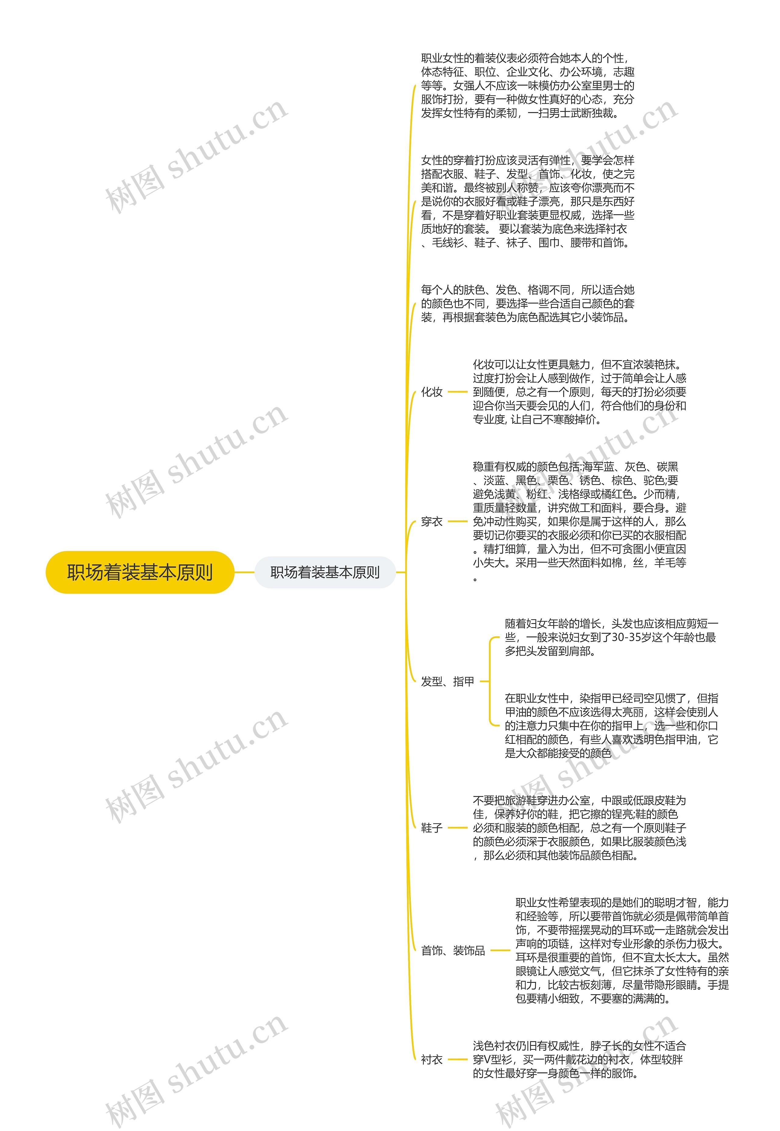 职场着装基本原则思维导图