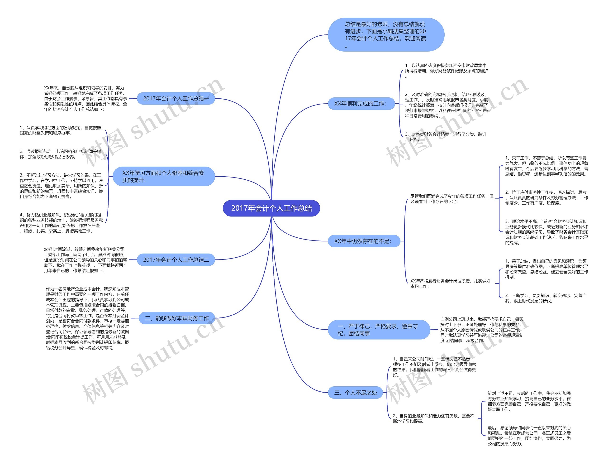 2017年会计个人工作总结思维导图